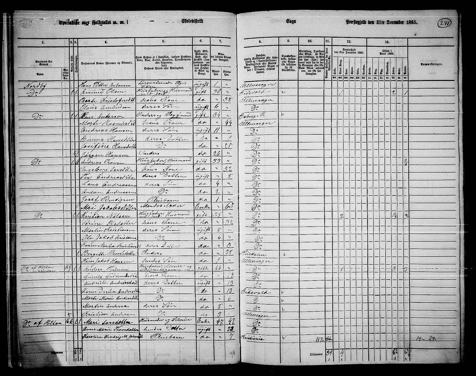 RA, 1865 census for Ullensaker, 1865, p. 216