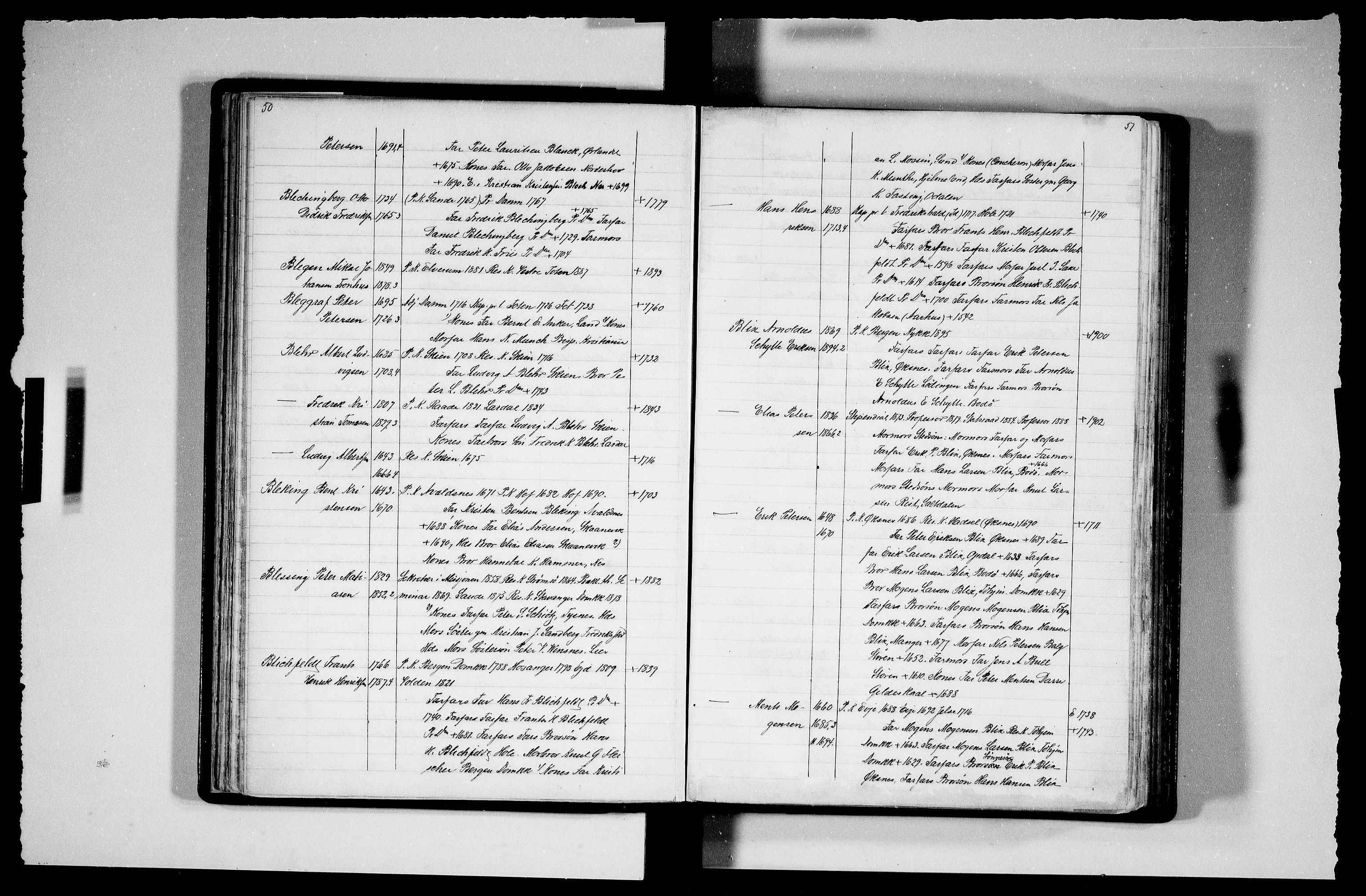 Manuskriptsamlingen, AV/RA-EA-3667/F/L0111b: Schiørn, Fredrik; Den norske kirkes embeter og prester 1700-1900, Prester A-K, 1700-1900, p. 50-51