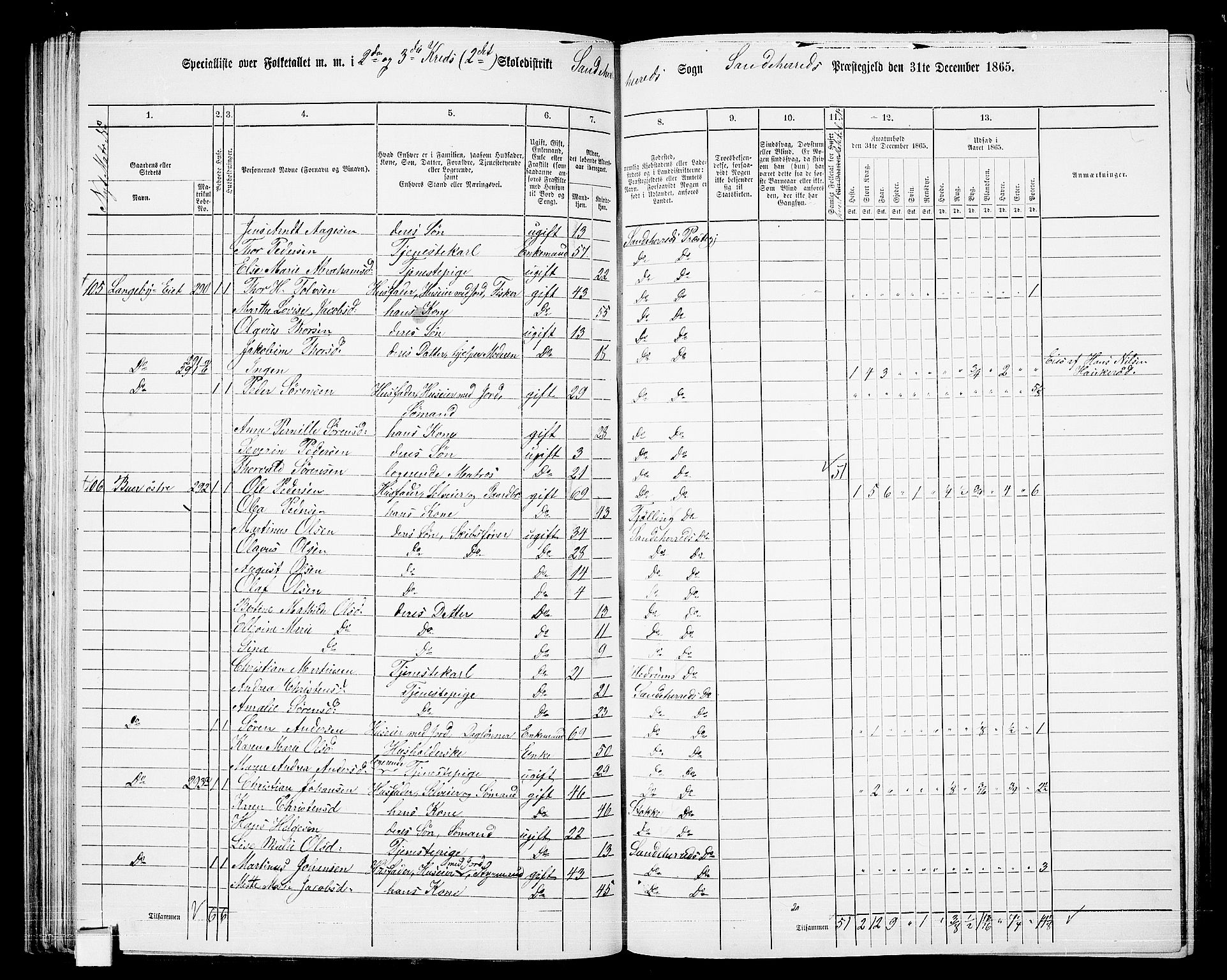 RA, 1865 census for Sandeherred/Sandeherred, 1865, p. 62