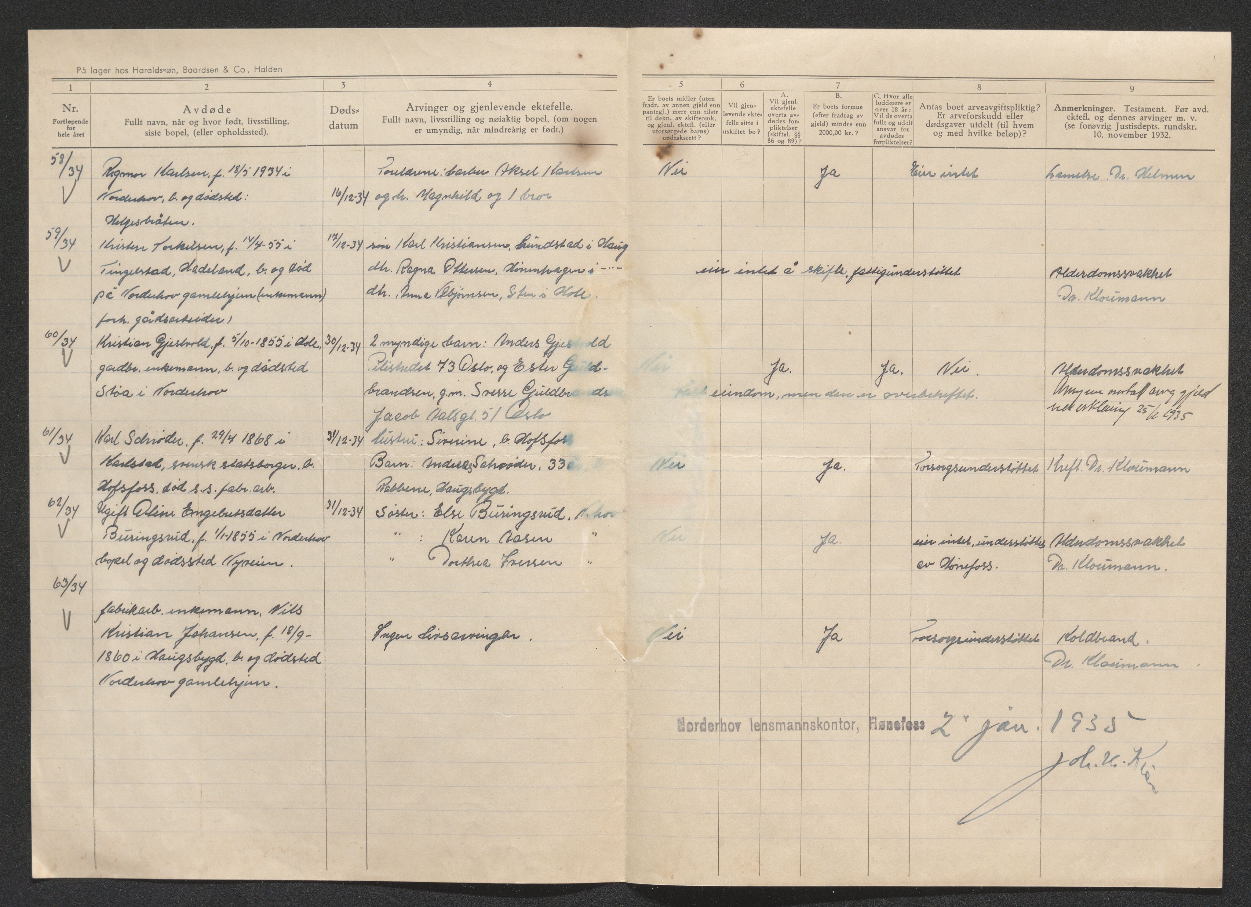 Ringerike sorenskriveri, AV/SAKO-A-105/H/Ha/Hab/L0014: Dødsfallslister Norderhov, 1931-1936