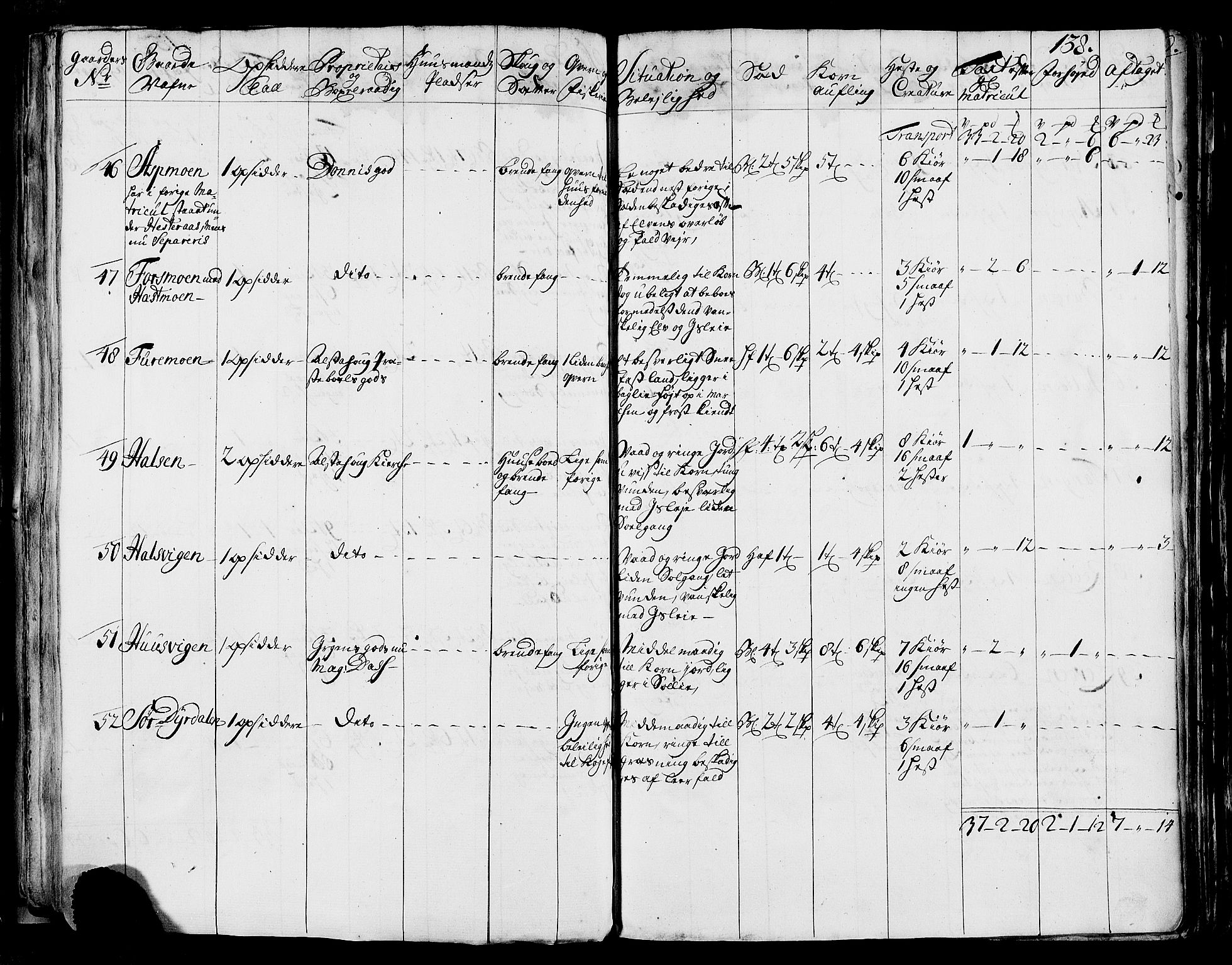 Rentekammeret inntil 1814, Realistisk ordnet avdeling, AV/RA-EA-4070/N/Nb/Nbf/L0170: Helgeland eksaminasjonsprotokoll, 1723, p. 136