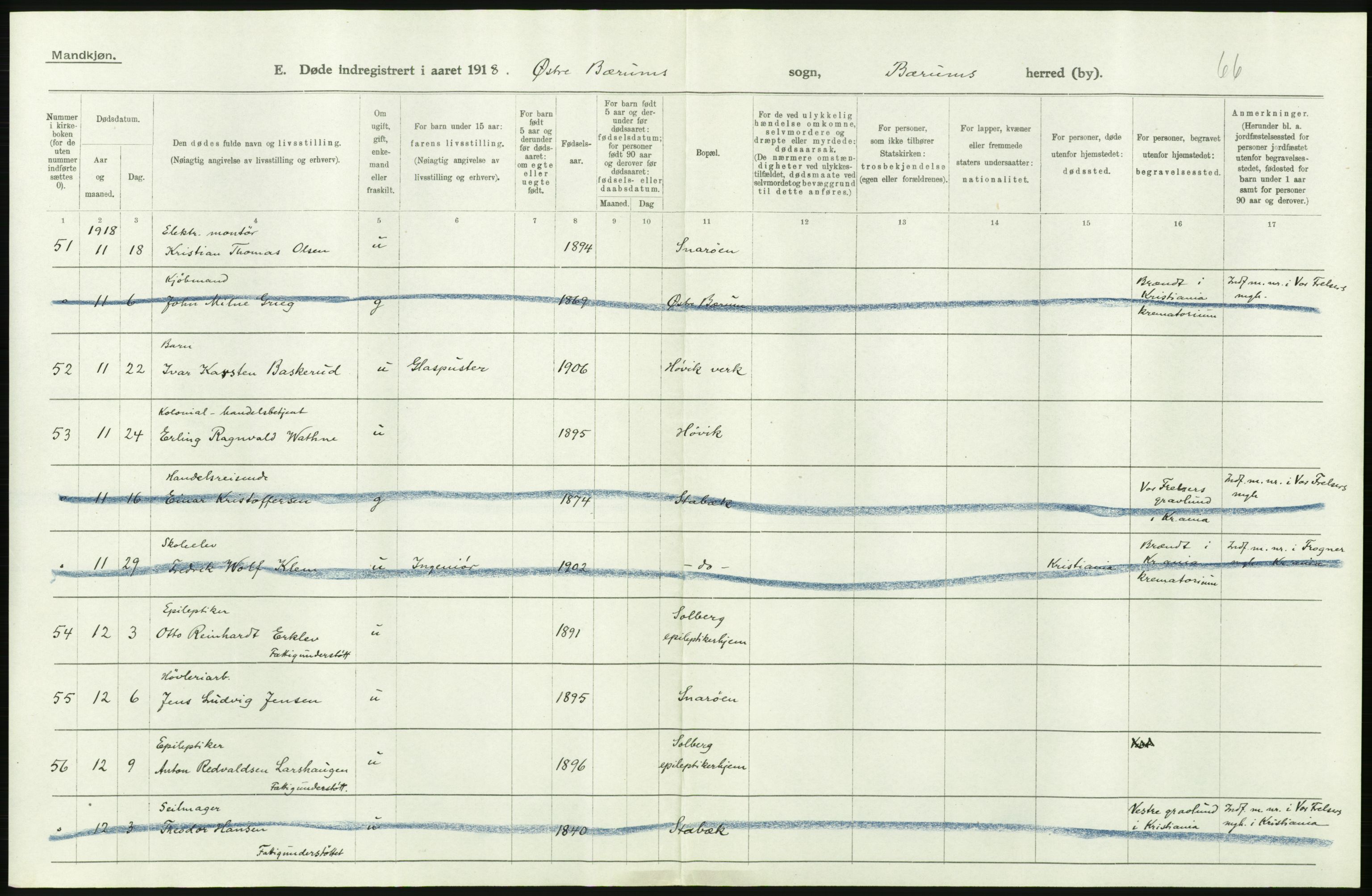 Statistisk sentralbyrå, Sosiodemografiske emner, Befolkning, AV/RA-S-2228/D/Df/Dfb/Dfbh/L0006: Akershus fylke: Døde. Bygder og byer., 1918, p. 160