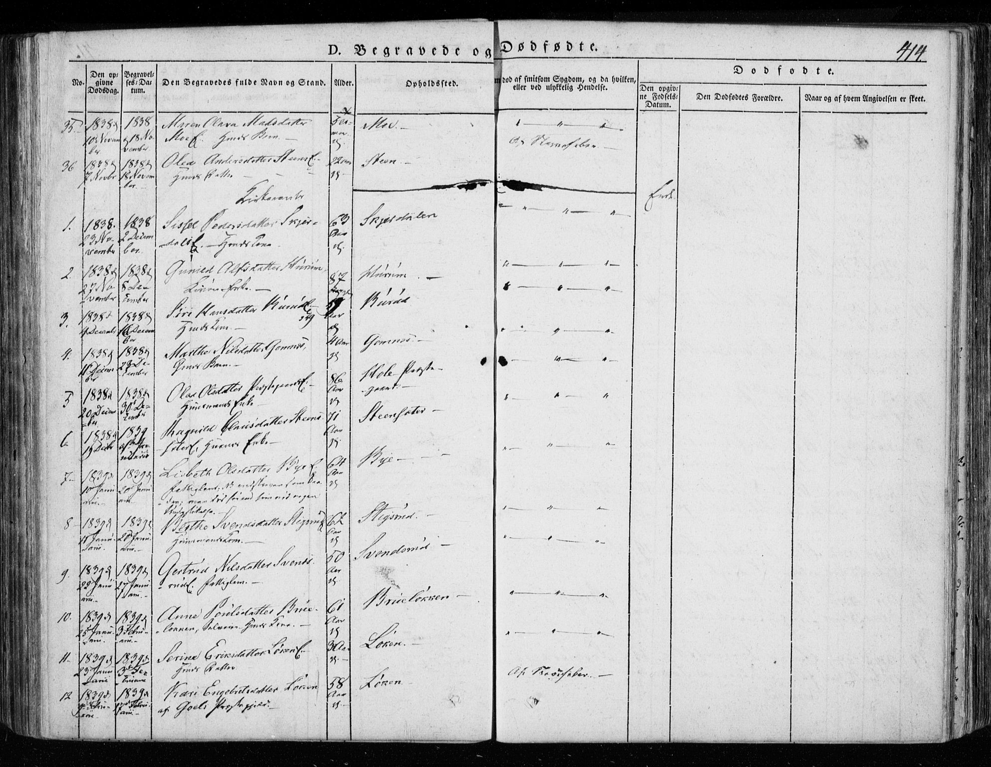 Hole kirkebøker, SAKO/A-228/F/Fa/L0005: Parish register (official) no. I 5, 1833-1851, p. 414