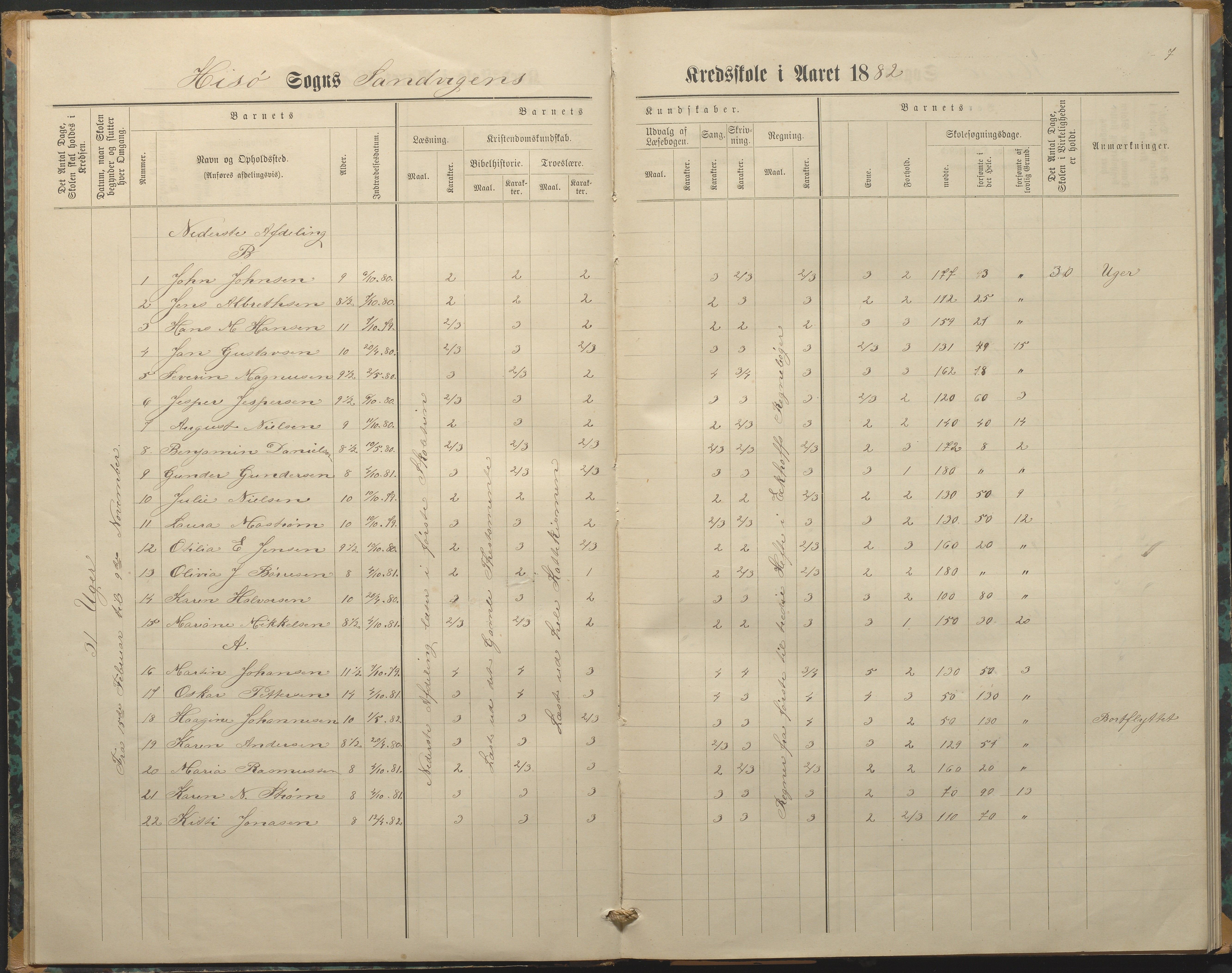 Hisøy kommune frem til 1991, AAKS/KA0922-PK/33/L0003: Skoleprotokoll, 1879-1891, p. 7