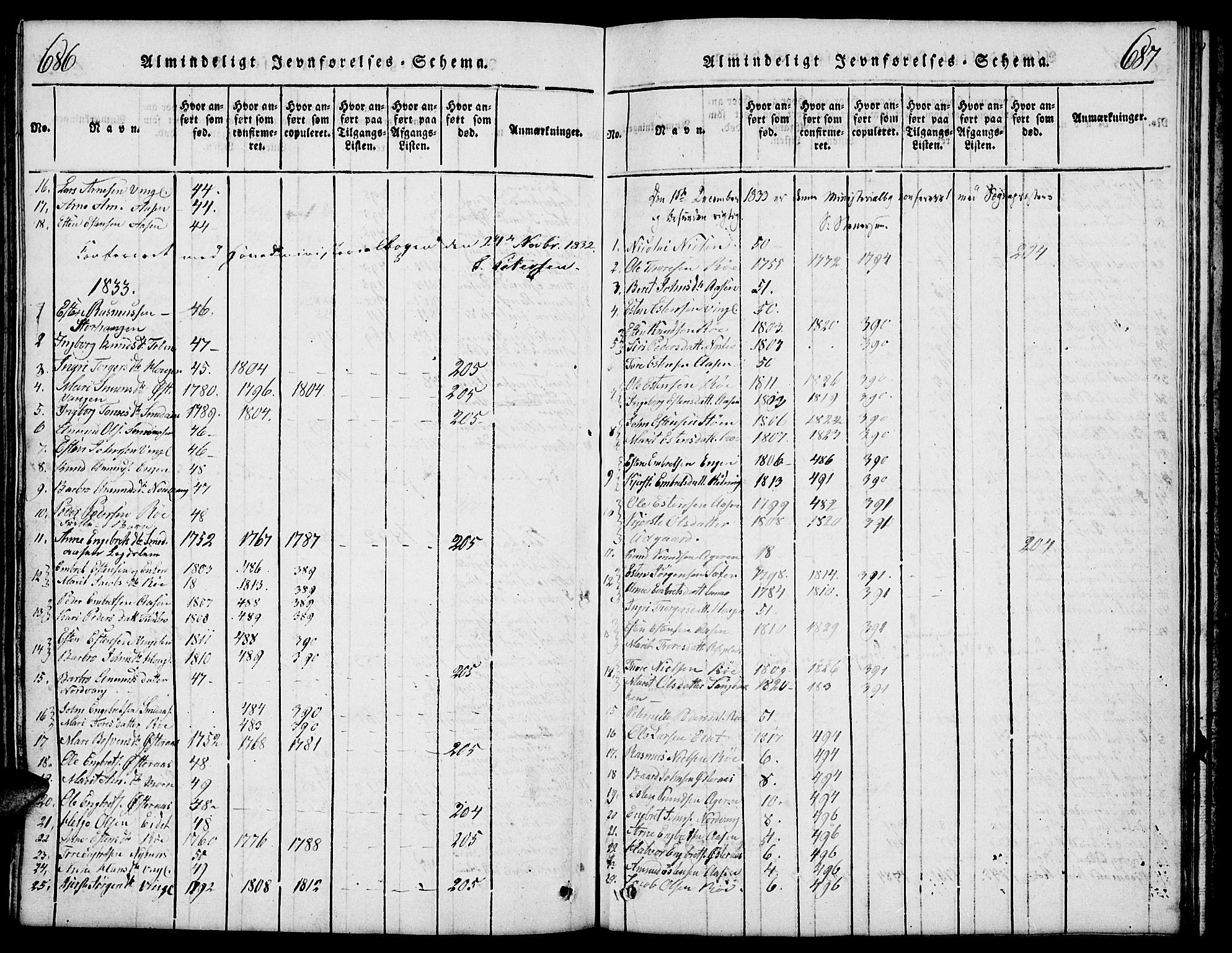 Tolga prestekontor, AV/SAH-PREST-062/L/L0003: Parish register (copy) no. 3, 1815-1862, p. 686-687