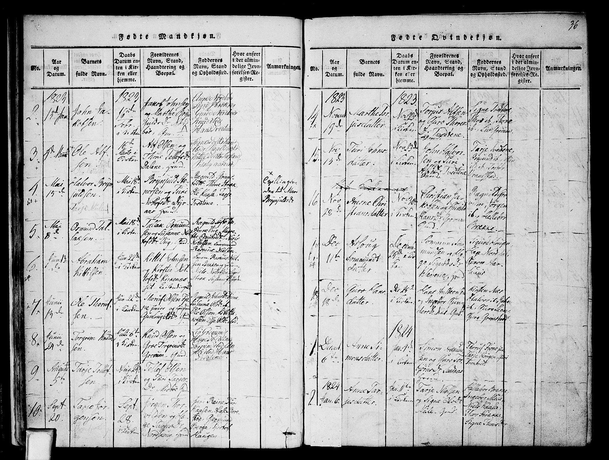 Nissedal kirkebøker, SAKO/A-288/F/Fa/L0002: Parish register (official) no. I 2, 1814-1845, p. 36