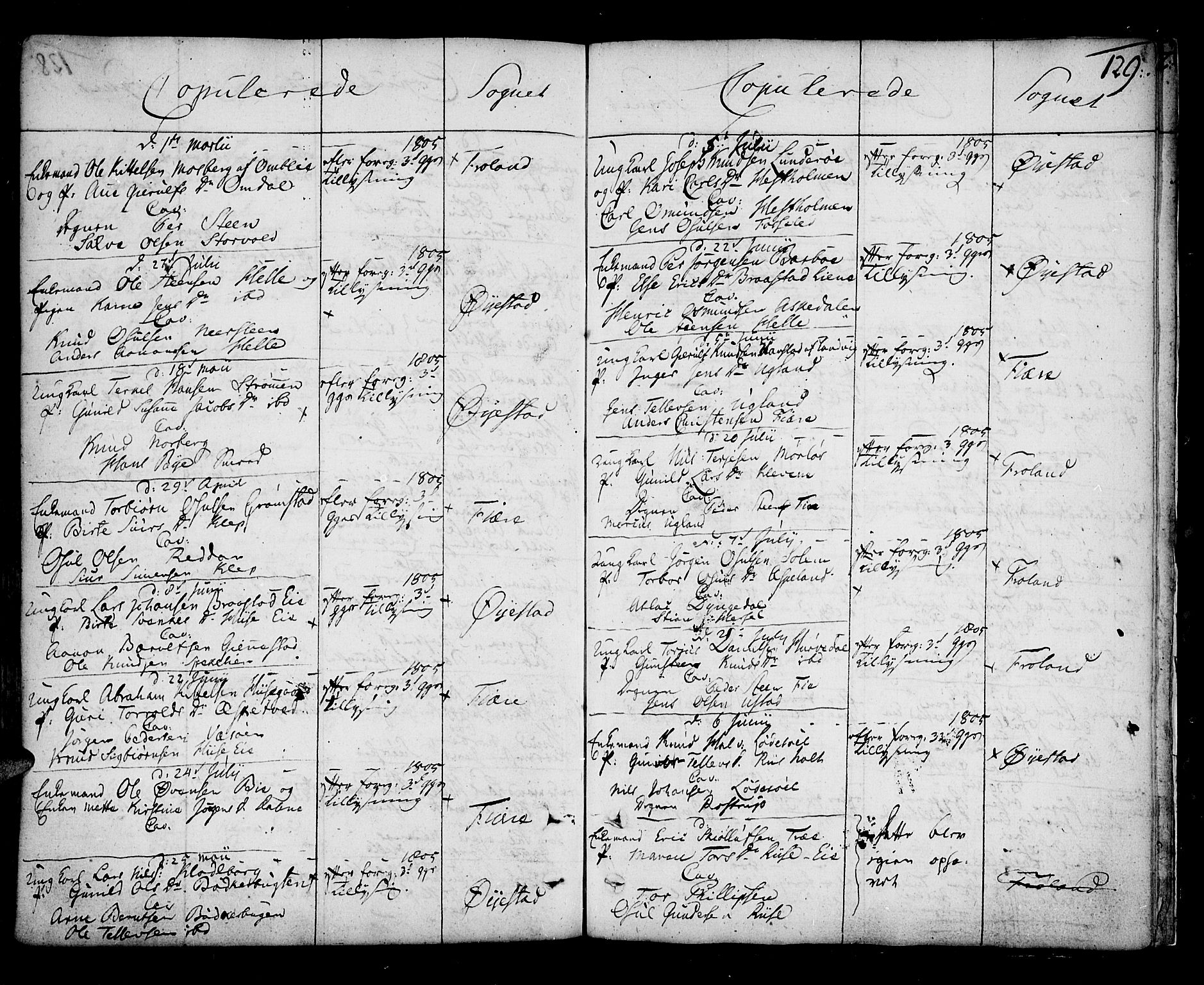 Øyestad sokneprestkontor, AV/SAK-1111-0049/F/Fa/L0009: Parish register (official) no. A 9, 1778-1808, p. 129