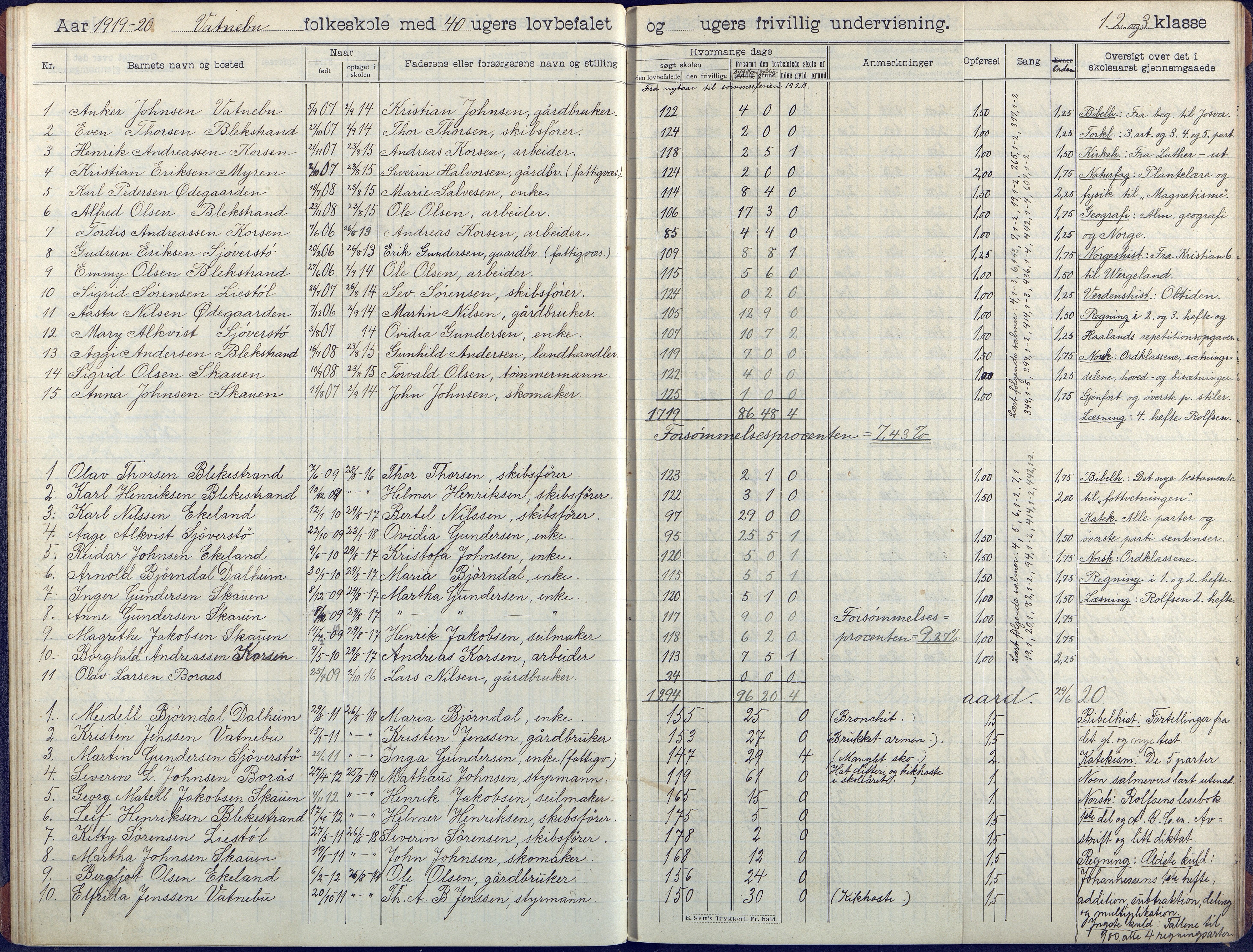 Flosta kommune, Vatnebu skole, AAKS/KA0916-550d/F3/L0003: Skoleprotokoll, 1908-1924