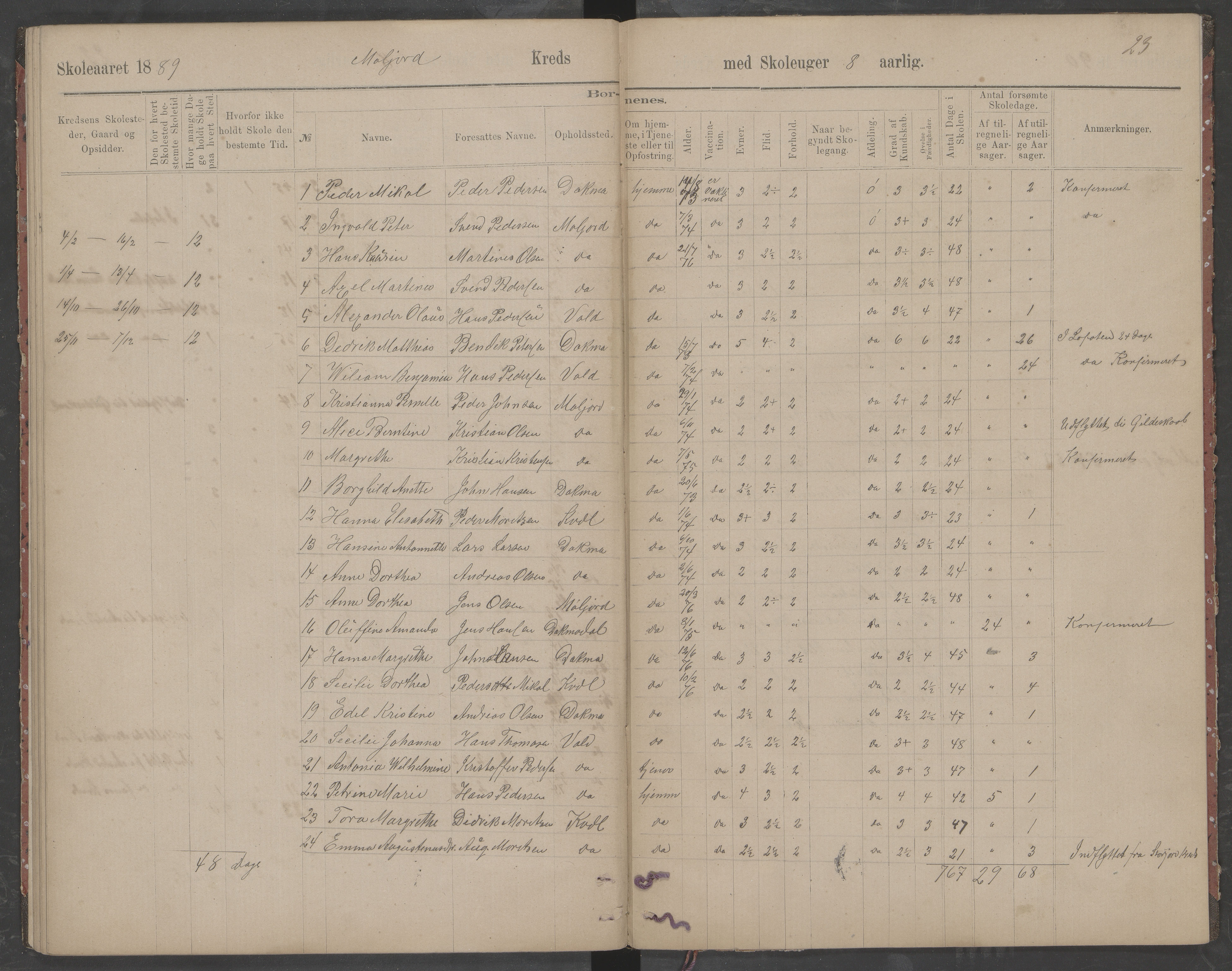 Beiarn kommune. Moldjord skolekrets, AIN/K-18390.510.14/442/L0002: Karakter/oversiktsprotokoll, 1880-1890, p. 23