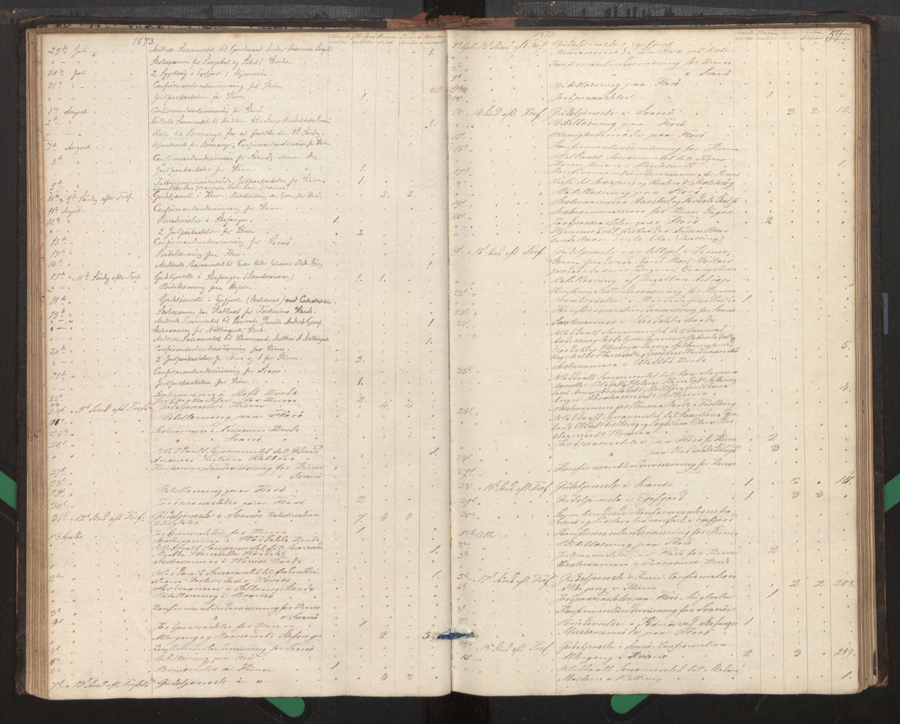 Kinn sokneprestembete, AV/SAB-A-80801/H/Haa/Haag/L0002: Diary records no. G 2, 1859-1890, p. 59