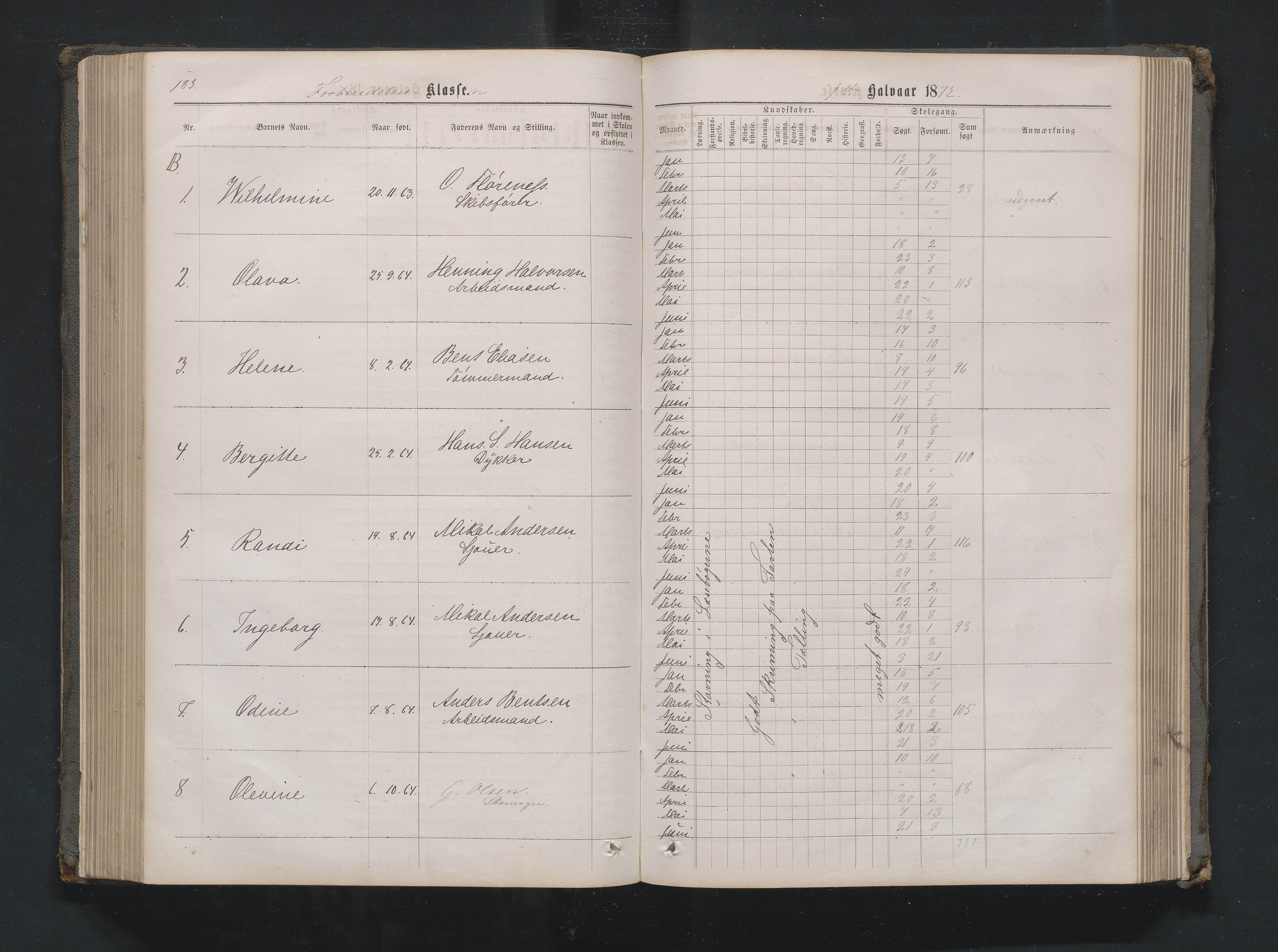 Lillesand kommune, AAKS/KA0926-PK/1/09/L0020: Lillesand Borger og Almueskole - Karakterprotokoll, 1868-1875, p. 182