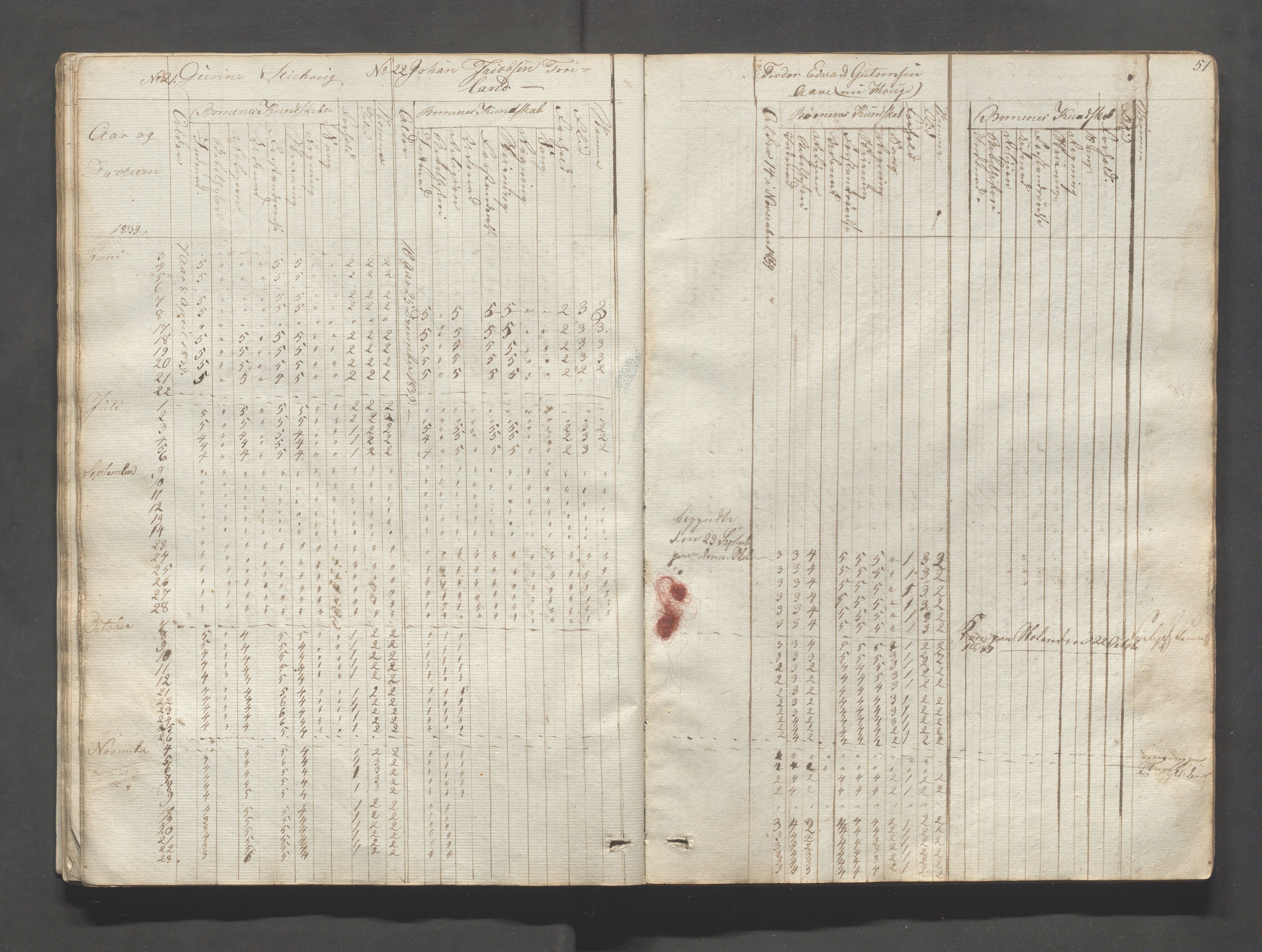 Sokndal kommune- Skolestyret/Skolekontoret, IKAR/K-101142/H/L0004: Skoleprotokoll - Sokndals faste skole, 1839-1861, p. 51