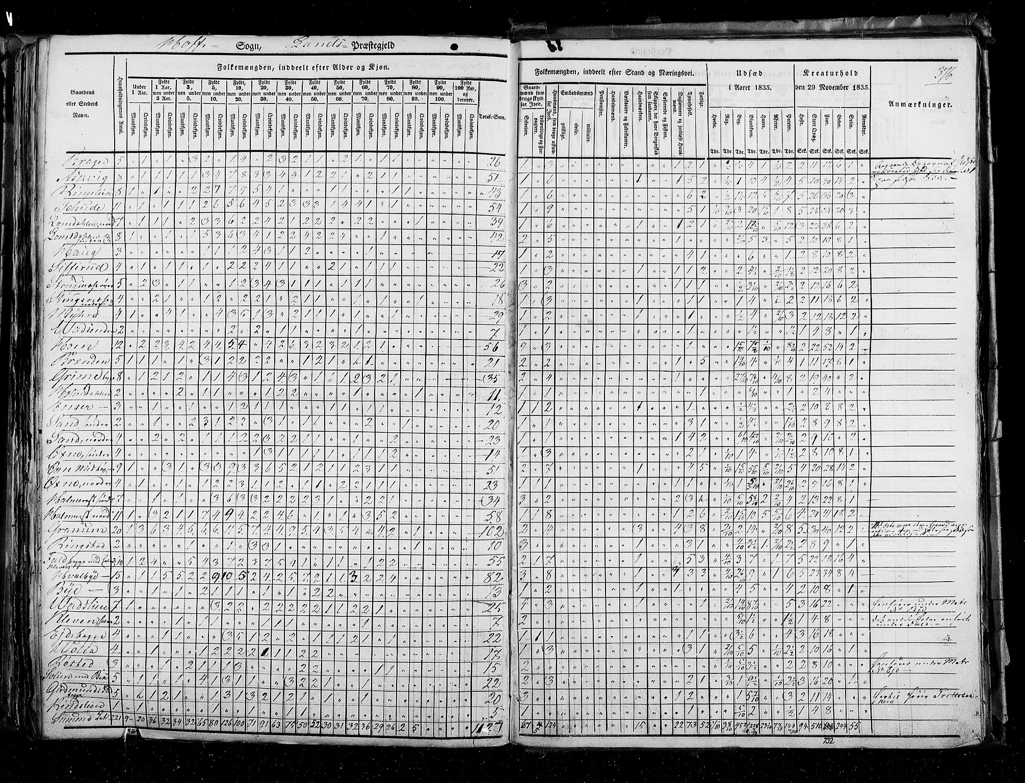 RA, Census 1835, vol. 3: Hedemarken amt og Kristians amt, 1835, p. 376