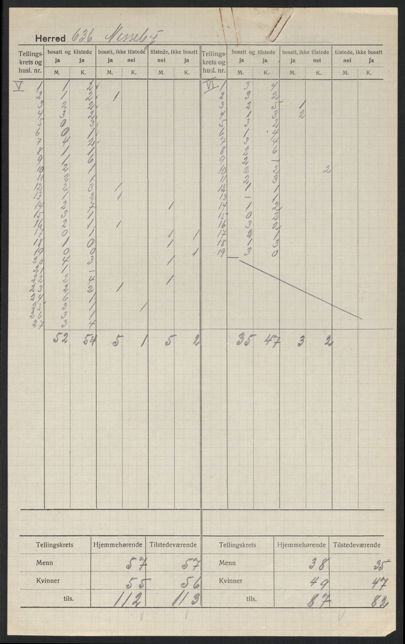 SATØ, 1920 census for Nesseby, 1920, p. 5