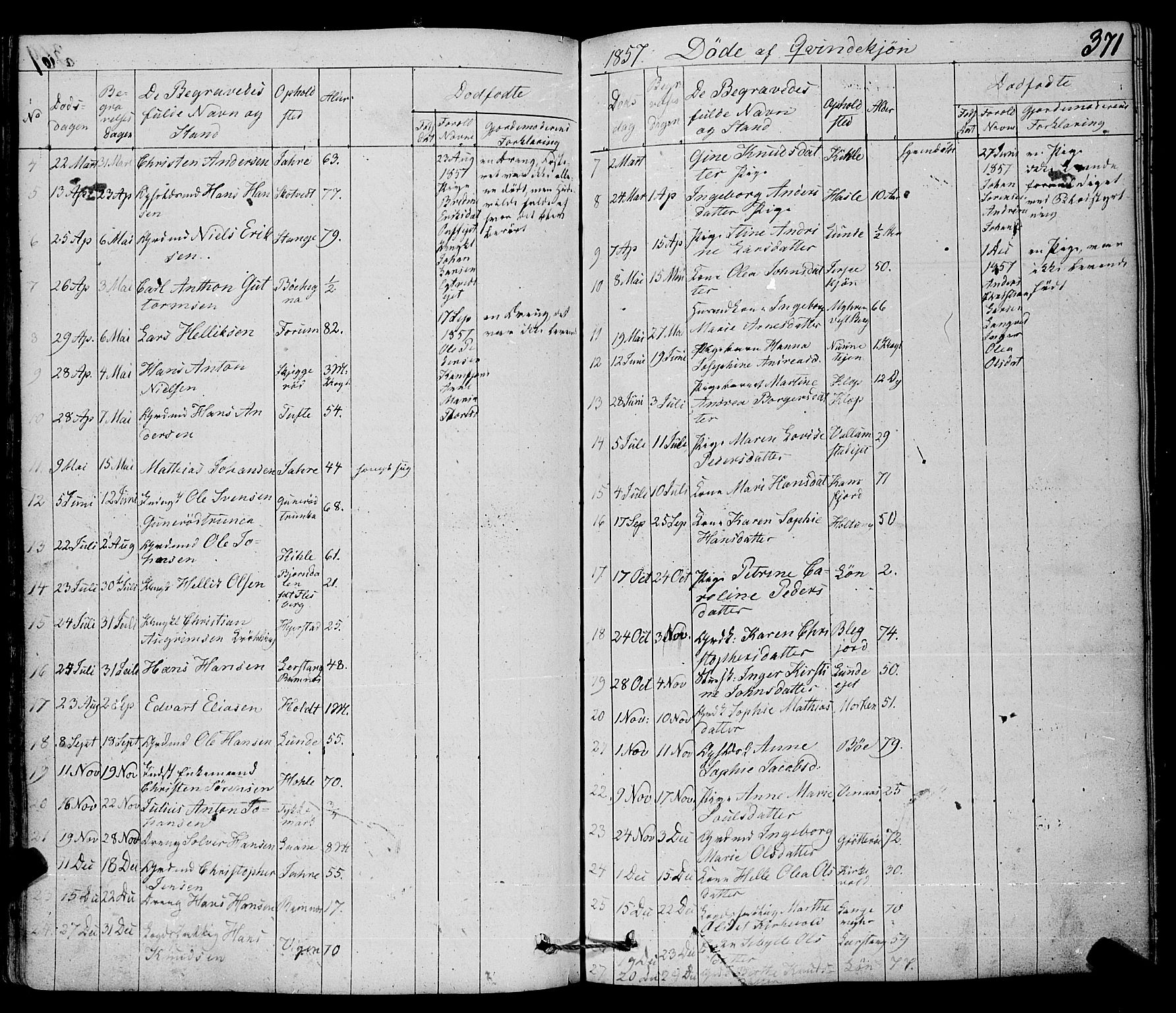 Ramnes kirkebøker, AV/SAKO-A-314/F/Fa/L0005: Parish register (official) no. I 5, 1841-1861, p. 370-371