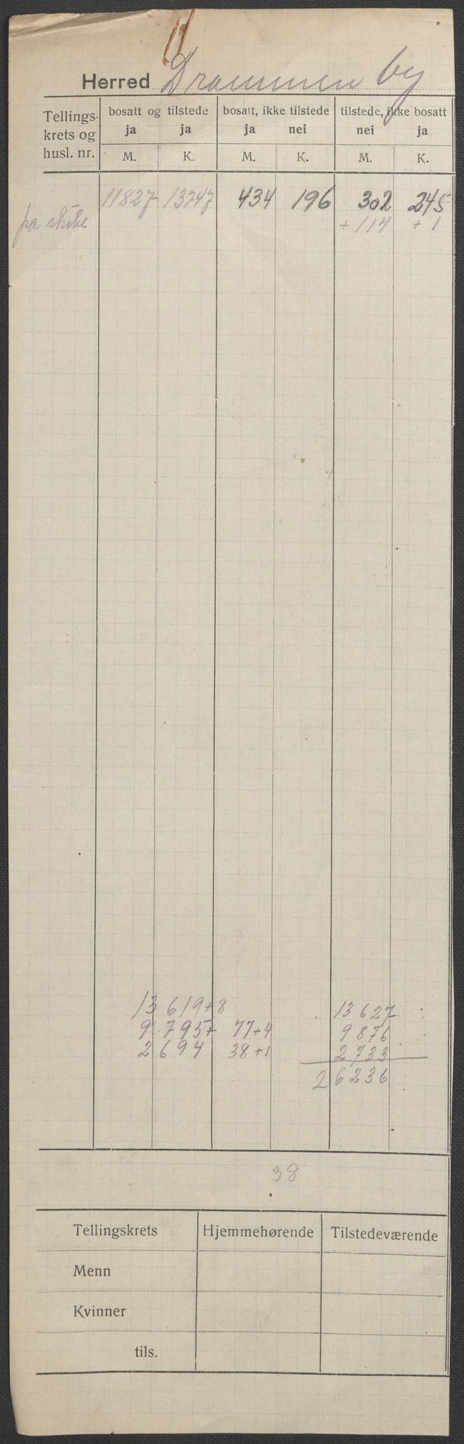 SAKO, 1920 census for Drammen, 1920, p. 1