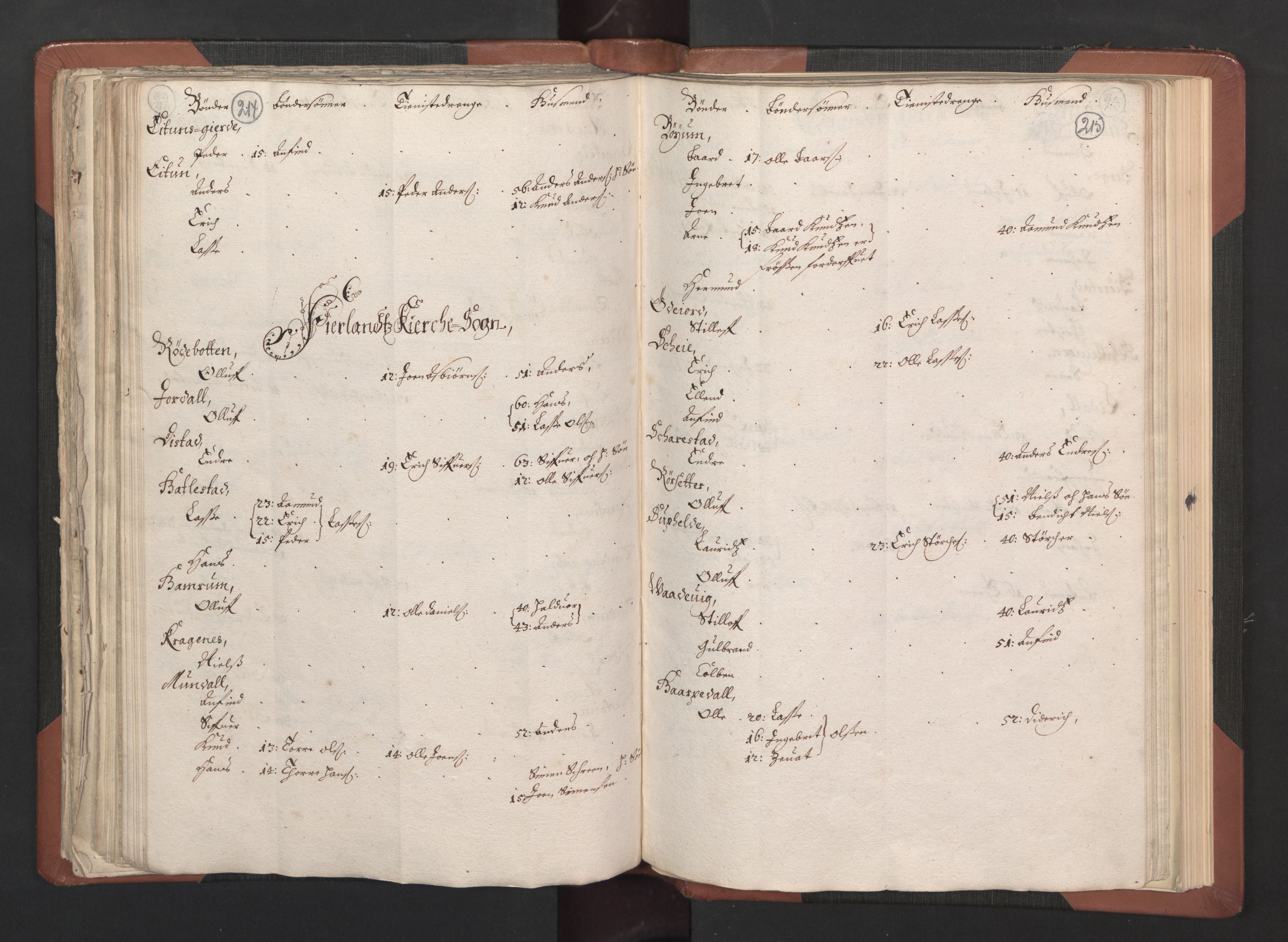 RA, Bailiff's Census 1664-1666, no. 14: Hardanger len, Ytre Sogn fogderi and Indre Sogn fogderi, 1664-1665, p. 214-215