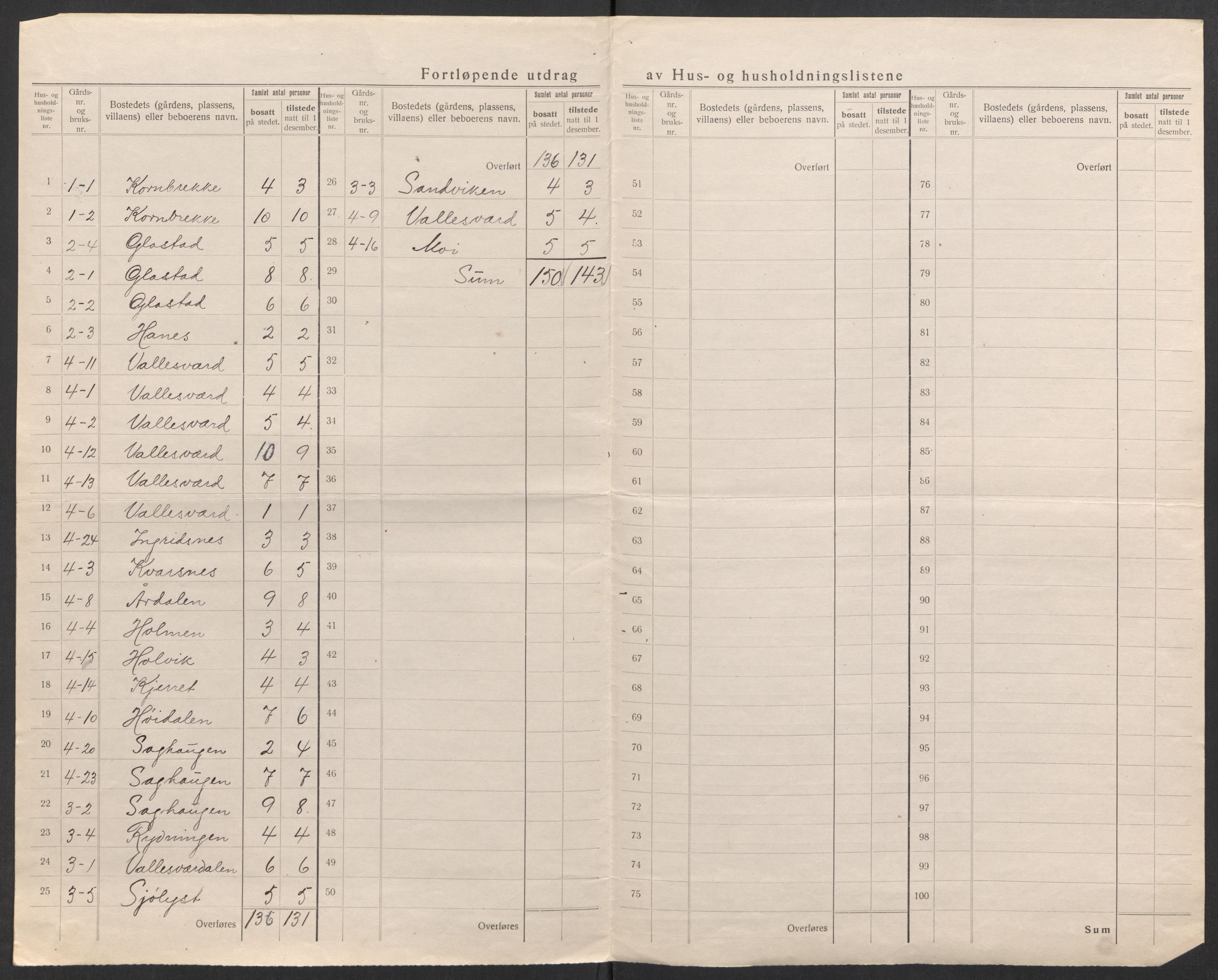 SAK, 1920 census for Høvåg, 1920, p. 7