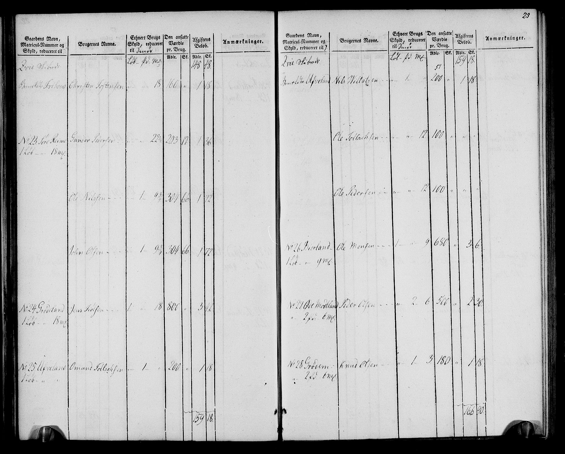 Rentekammeret inntil 1814, Realistisk ordnet avdeling, RA/EA-4070/N/Ne/Nea/L0099: Jæren og Dalane fogderi. Oppebørselsregister, 1803-1804, p. 26