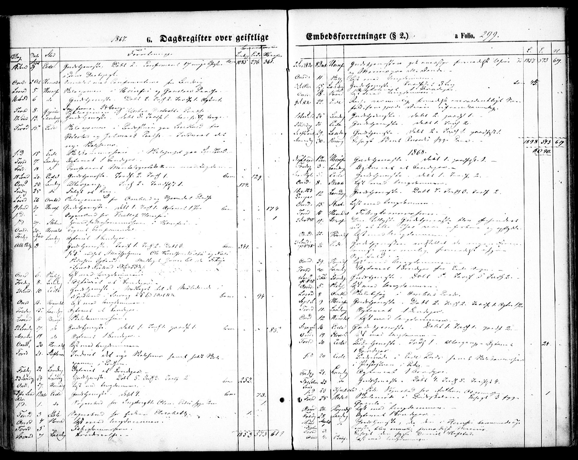 Hommedal sokneprestkontor, AV/SAK-1111-0023/F/Fa/Fab/L0005: Parish register (official) no. A 5, 1861-1877, p. 299