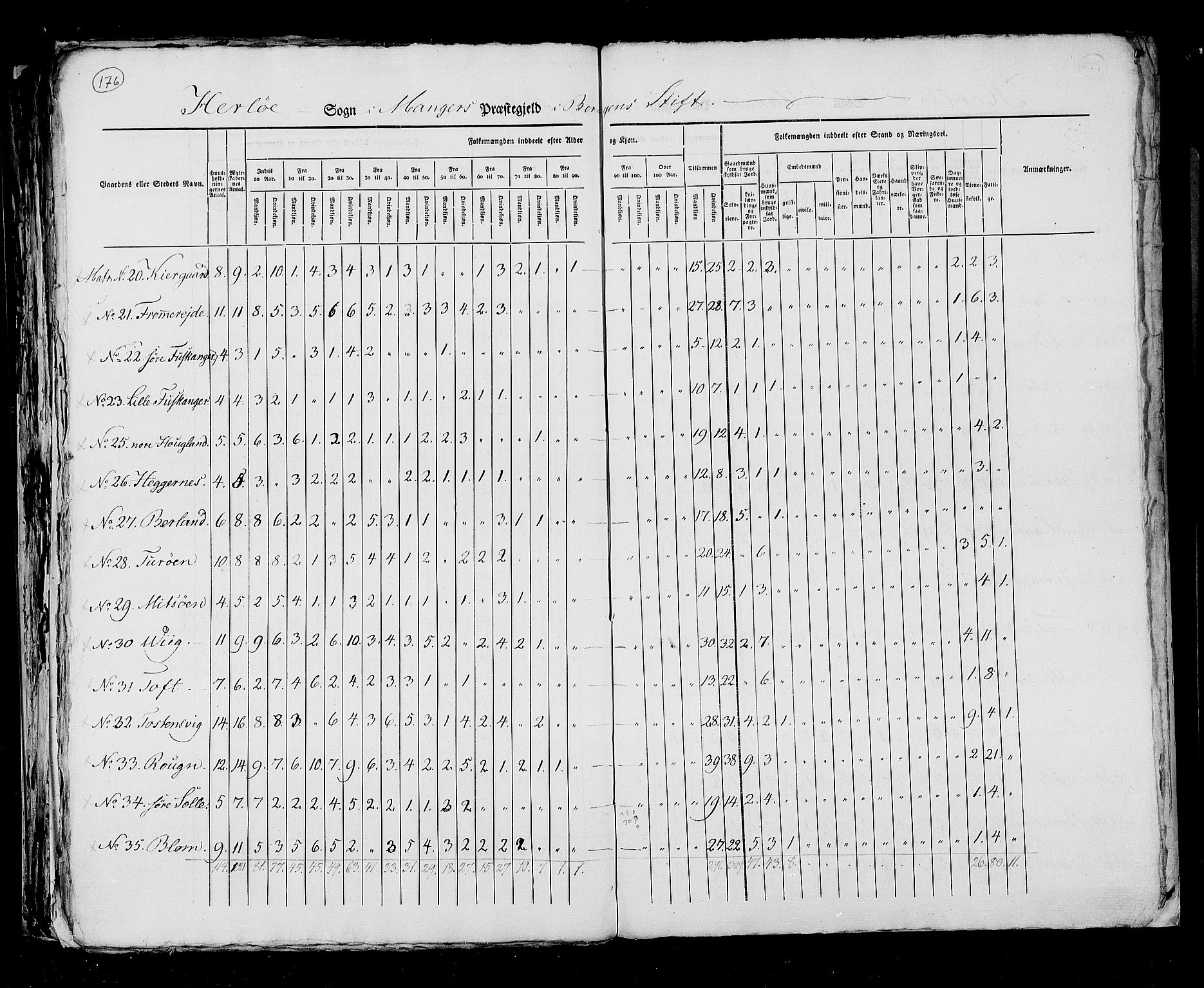 RA, Census 1825, vol. 13: Søndre Bergenhus amt, 1825, p. 176