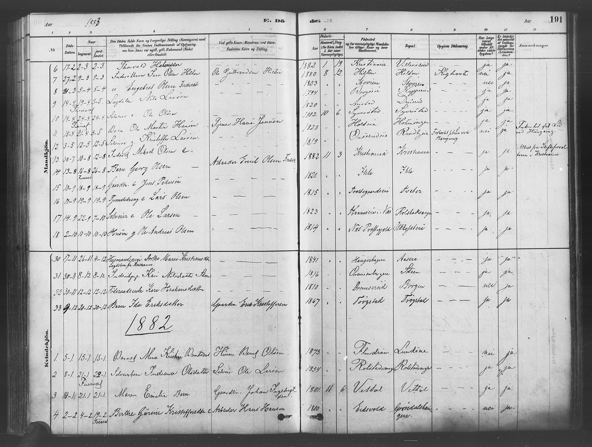 Ullensaker prestekontor Kirkebøker, SAO/A-10236a/F/Fa/L0019: Parish register (official) no. I 19, 1878-1891, p. 191