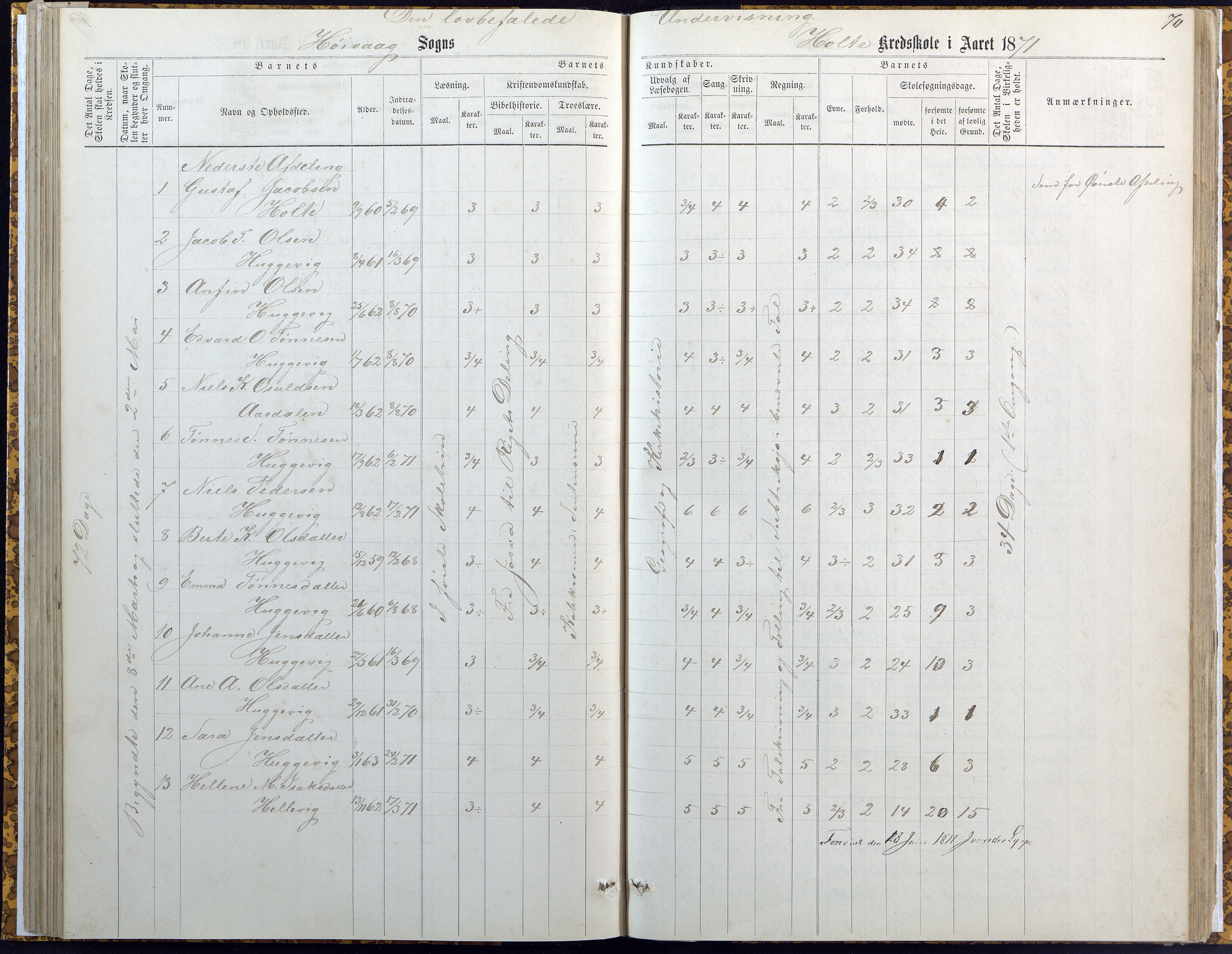 Høvåg kommune, AAKS/KA0927-PK/2/2/L0007: Høvåg - Karakterprotokoll (Høvåg, Hellesund, Åmland, Sevik, Holte), 1863-1883, p. 70