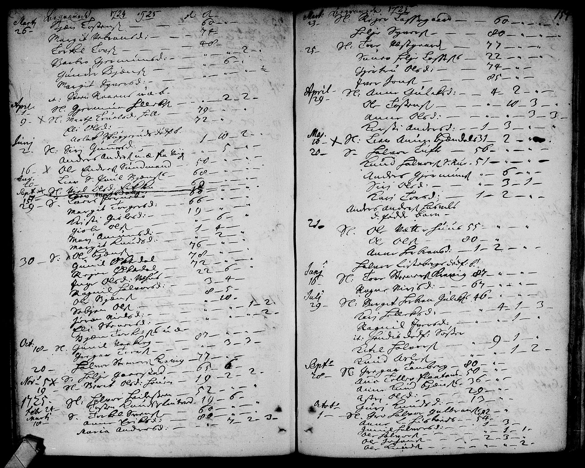 Rollag kirkebøker, AV/SAKO-A-240/F/Fa/L0002: Parish register (official) no. I 2, 1714-1742, p. 154