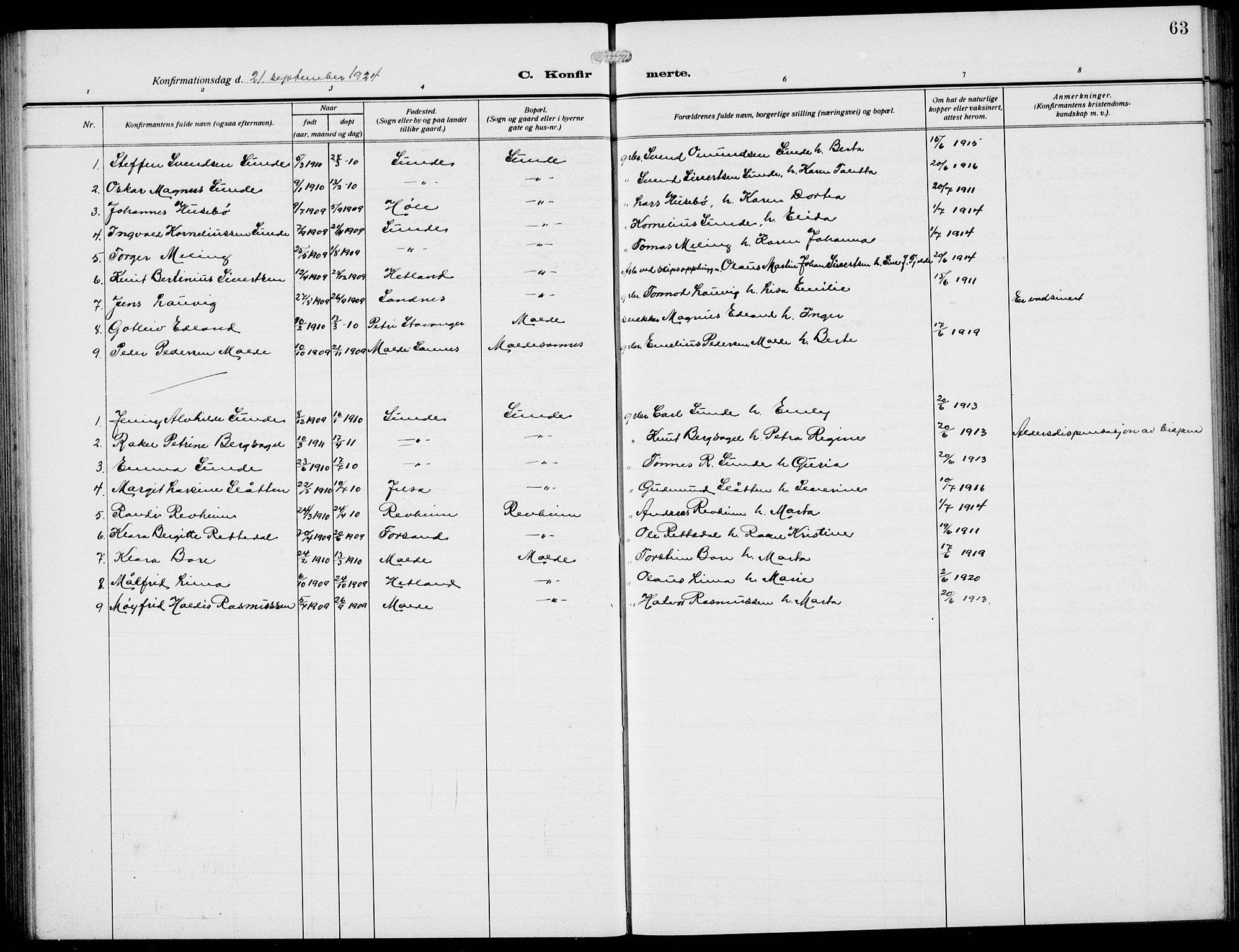 Håland sokneprestkontor, AV/SAST-A-101802/002/A/L0001: Parish register (copy) no. B 6, 1914-1940, p. 63