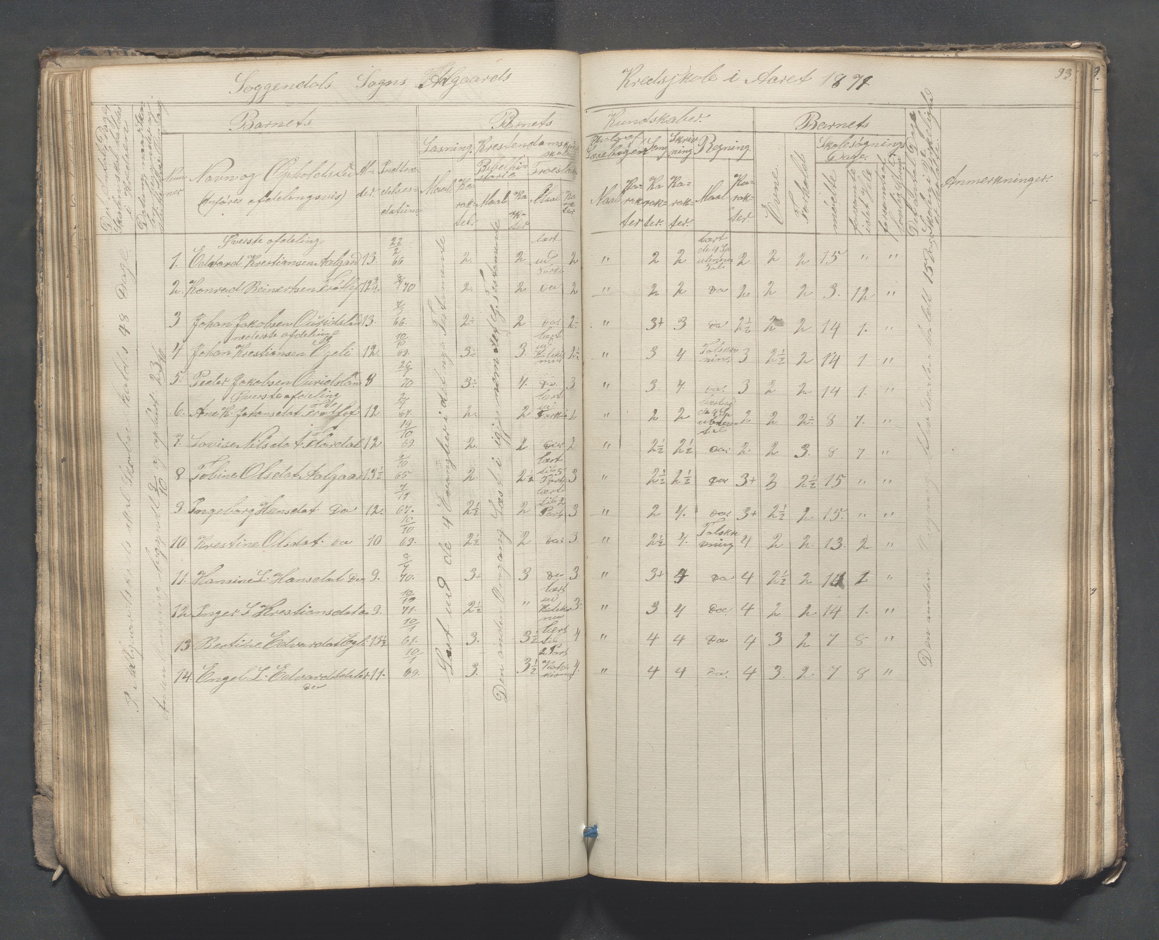 Sokndal kommune- Skolestyret/Skolekontoret, IKAR/K-101142/H/L0007: Skoleprotokoll - Sireheiens tredje omgangsskoledistrikt, 1855-1880, p. 93