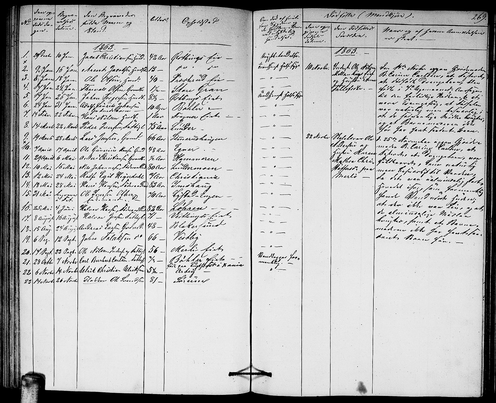 Sørum prestekontor Kirkebøker, AV/SAO-A-10303/G/Ga/L0003: Parish register (copy) no. I 3, 1846-1863, p. 269