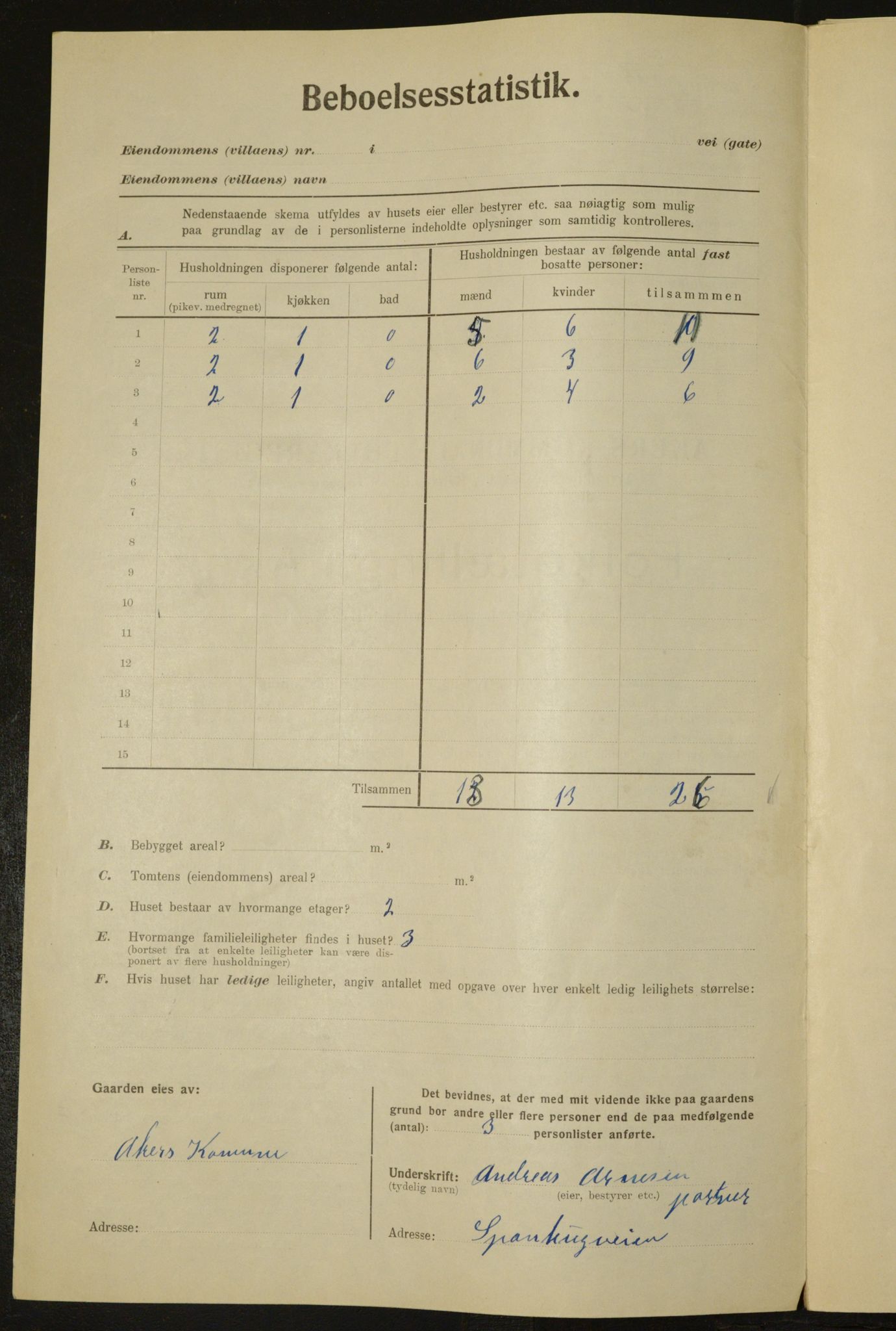 , Municipal Census 1923 for Aker, 1923, p. 5334