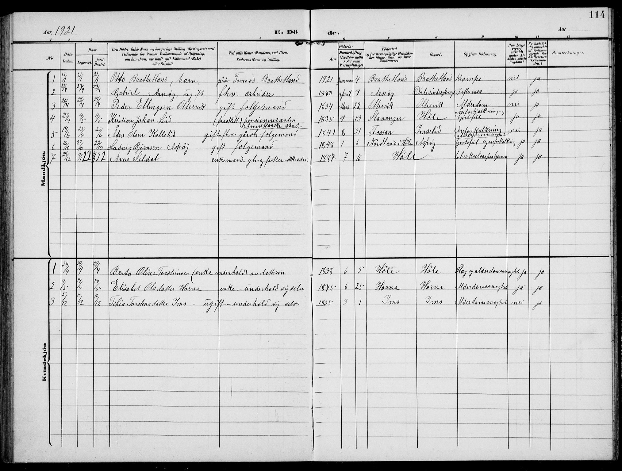 Høgsfjord sokneprestkontor, SAST/A-101624/H/Ha/Hab/L0004: Parish register (copy) no. B 4, 1906-1938, p. 114