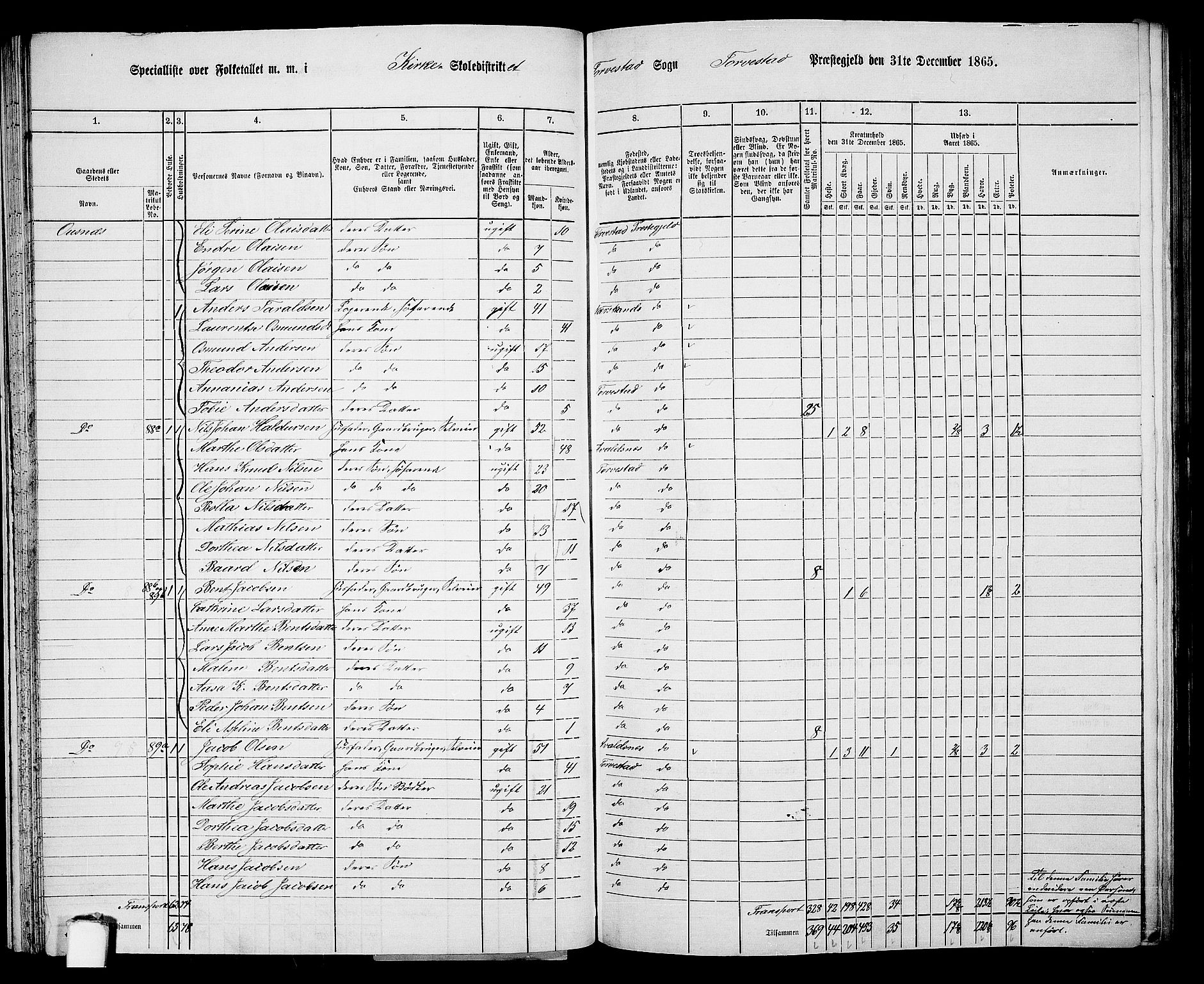 RA, 1865 census for Torvastad/Torvastad, Skåre og Utsira, 1865, p. 40