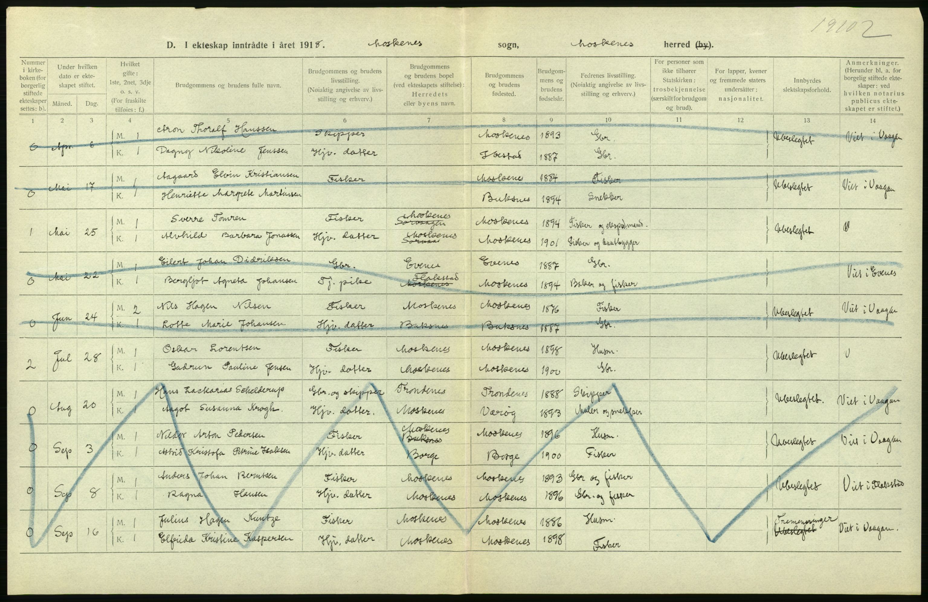 Statistisk sentralbyrå, Sosiodemografiske emner, Befolkning, AV/RA-S-2228/D/Df/Dfb/Dfbh/L0054: Nordland fylke: Gifte, dødfødte. Bygder og byer., 1918, p. 266