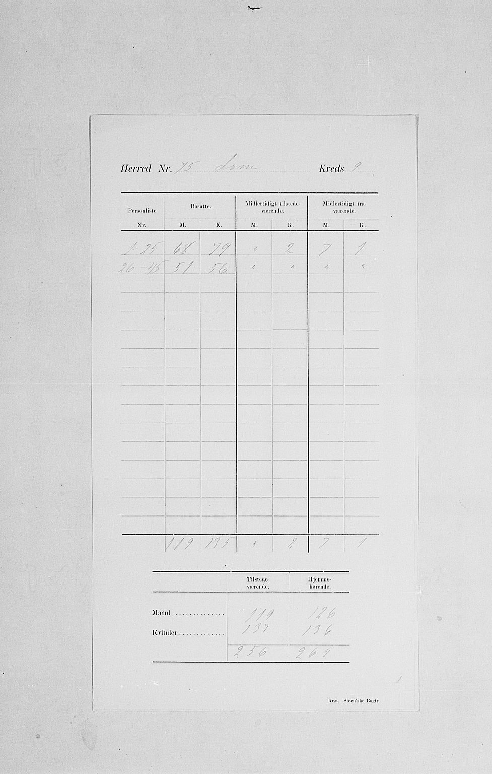 SAH, 1900 census for Lom, 1900, p. 14