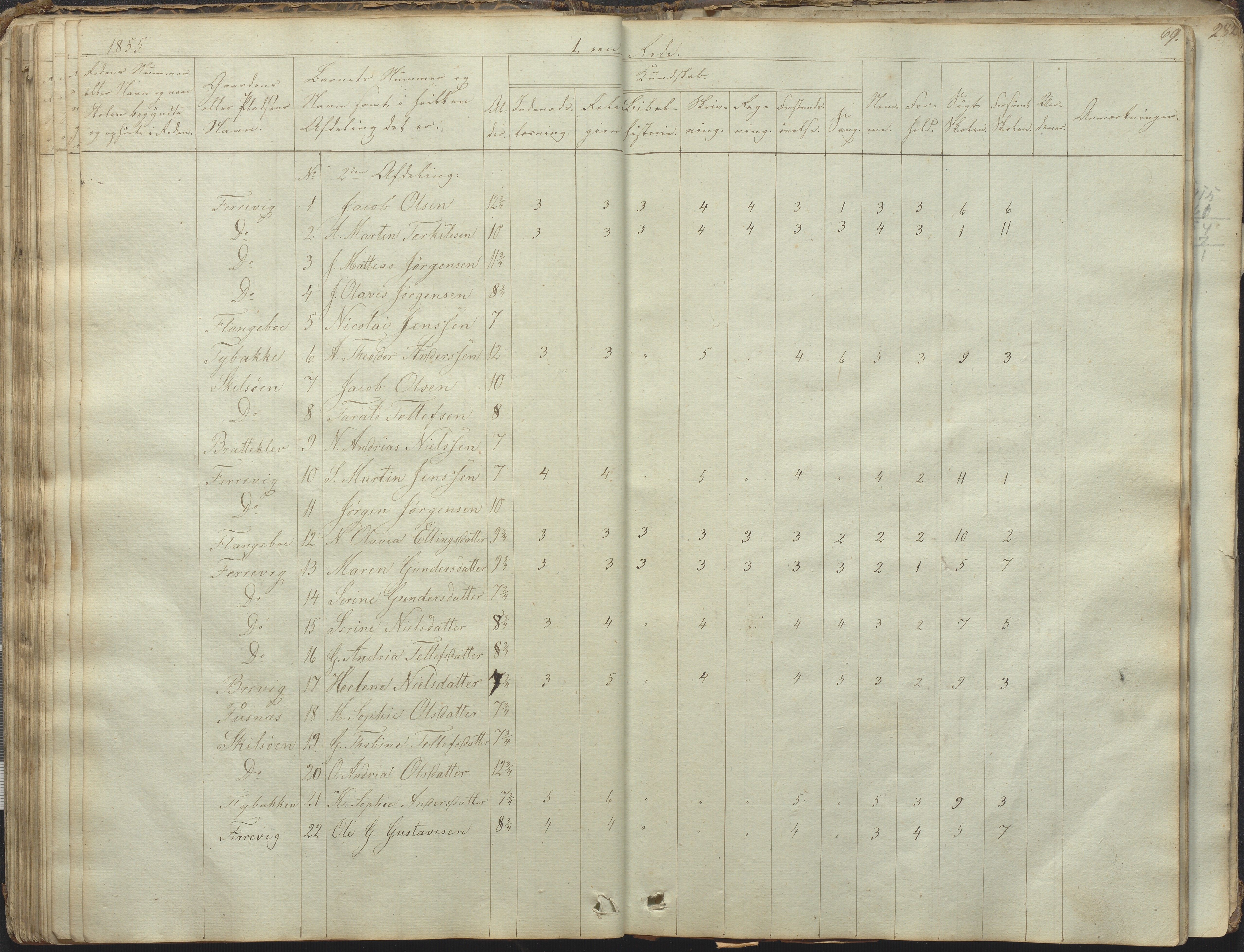 Tromøy kommune frem til 1971, AAKS/KA0921-PK/04/L0031: Færvik (Roligheden) - Karakterprotokoll, 1848-1863