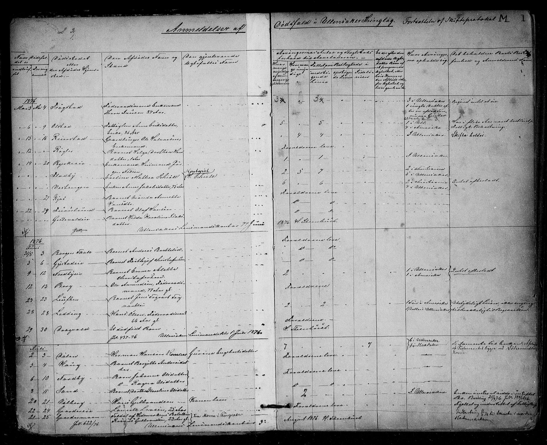 Nes tingrett, AV/SAO-A-10548/H/Ha/Haa/L0001: Dødsfallsprotokoll, 1876-1905, p. 1