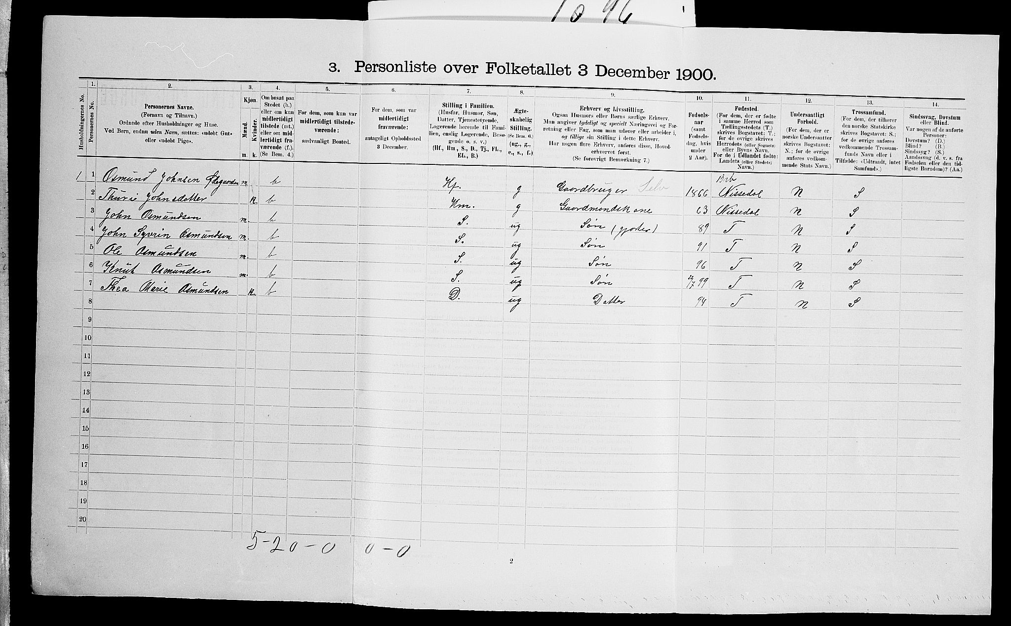 SAK, 1900 census for Gjerstad, 1900, p. 871