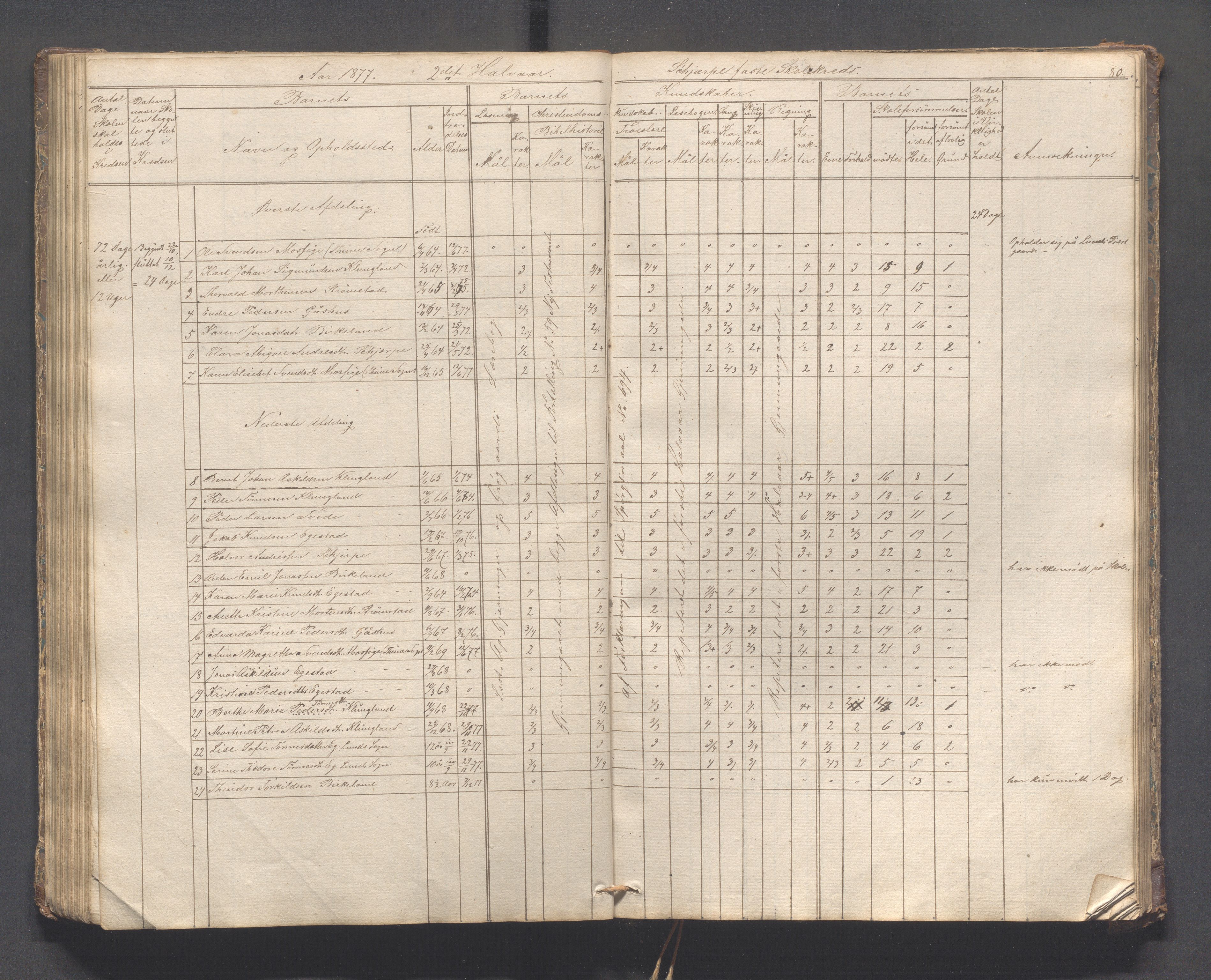 Helleland kommune - Skolekommisjonen/skolestyret, IKAR/K-100486/H/L0005: Skoleprotokoll - Lomeland, Skjerpe, Ramsland, 1845-1891, p. 80