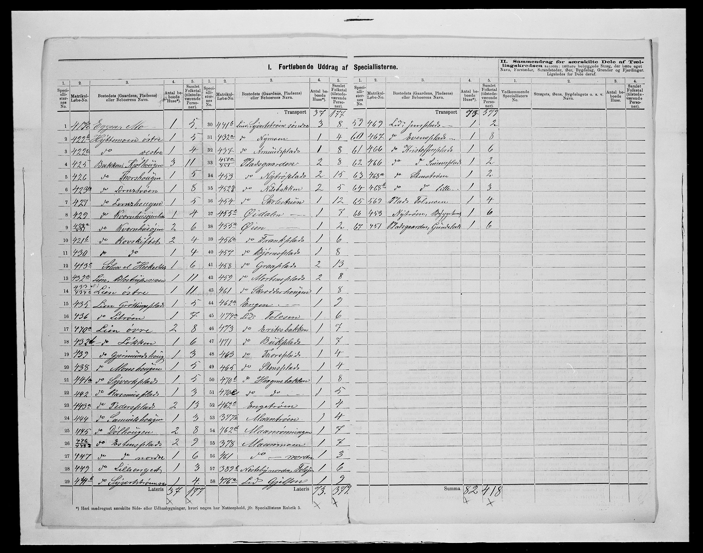 SAH, 1875 census for 0438P Lille Elvedalen, 1875, p. 32