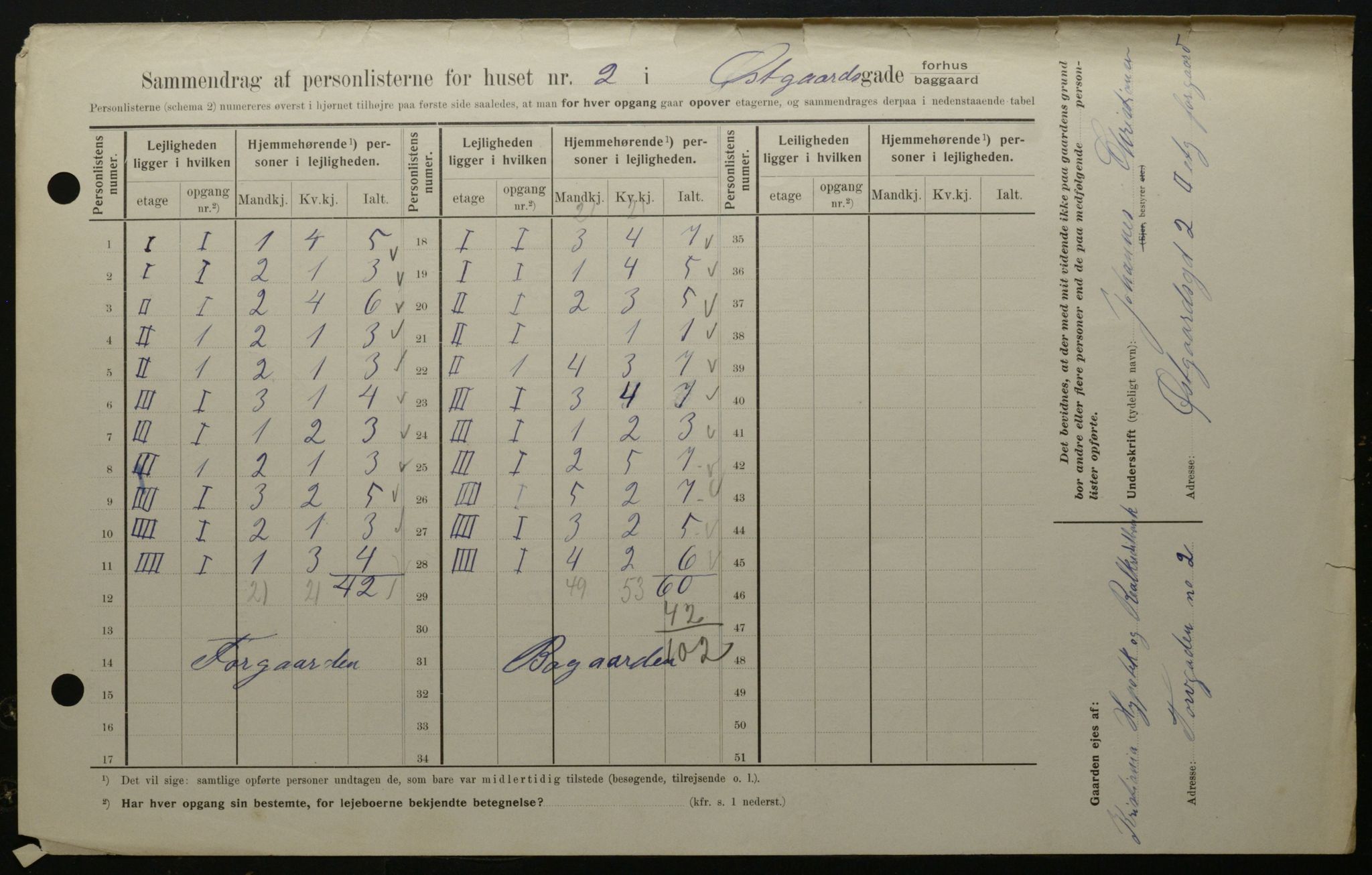 OBA, Municipal Census 1908 for Kristiania, 1908, p. 115907