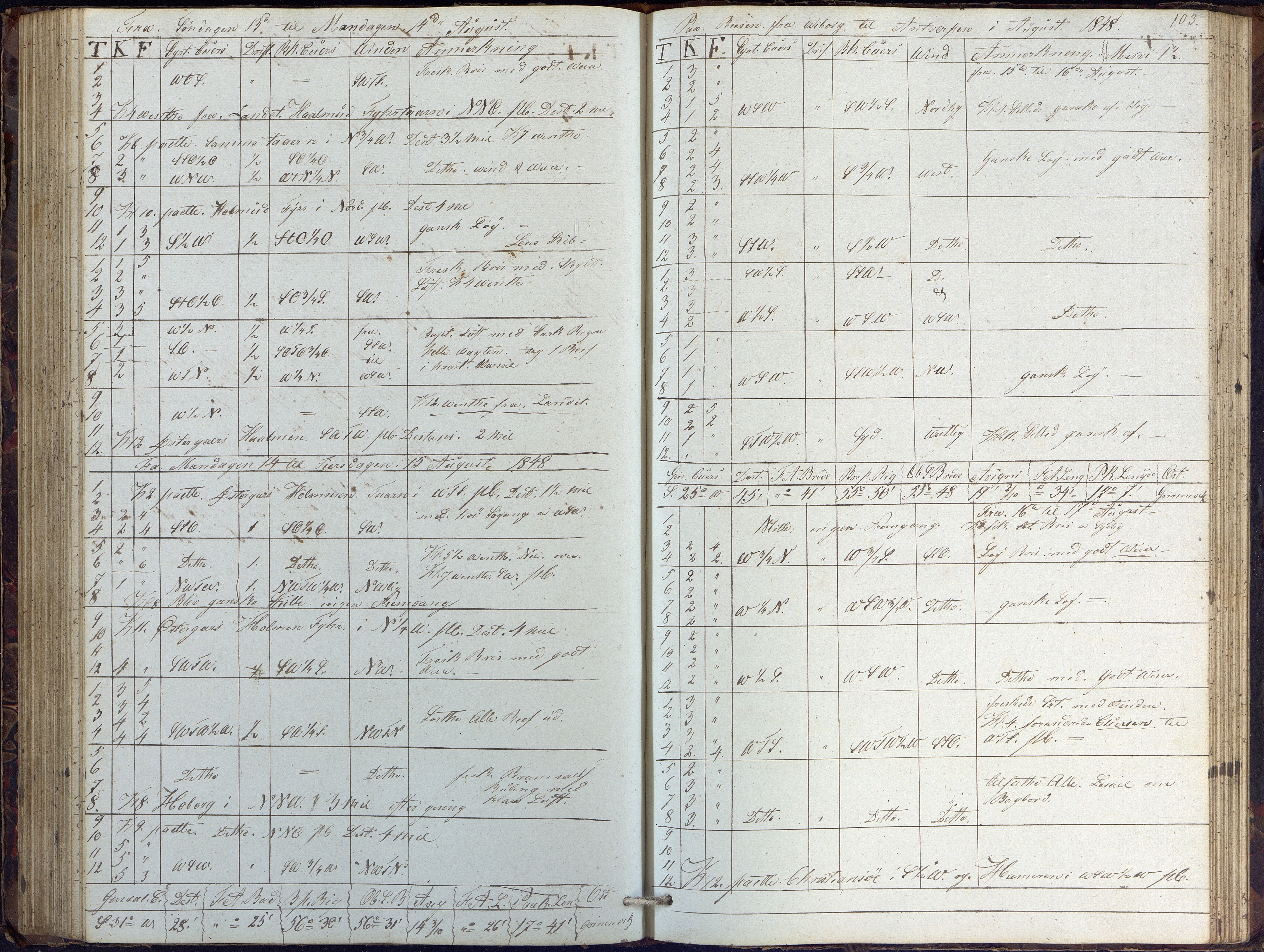 Fartøysarkivet, AAKS/PA-1934/F/L0102/0001: Flere fartøy (se mappenivå) / Dragen (brigg), 1845-1850, p. 103