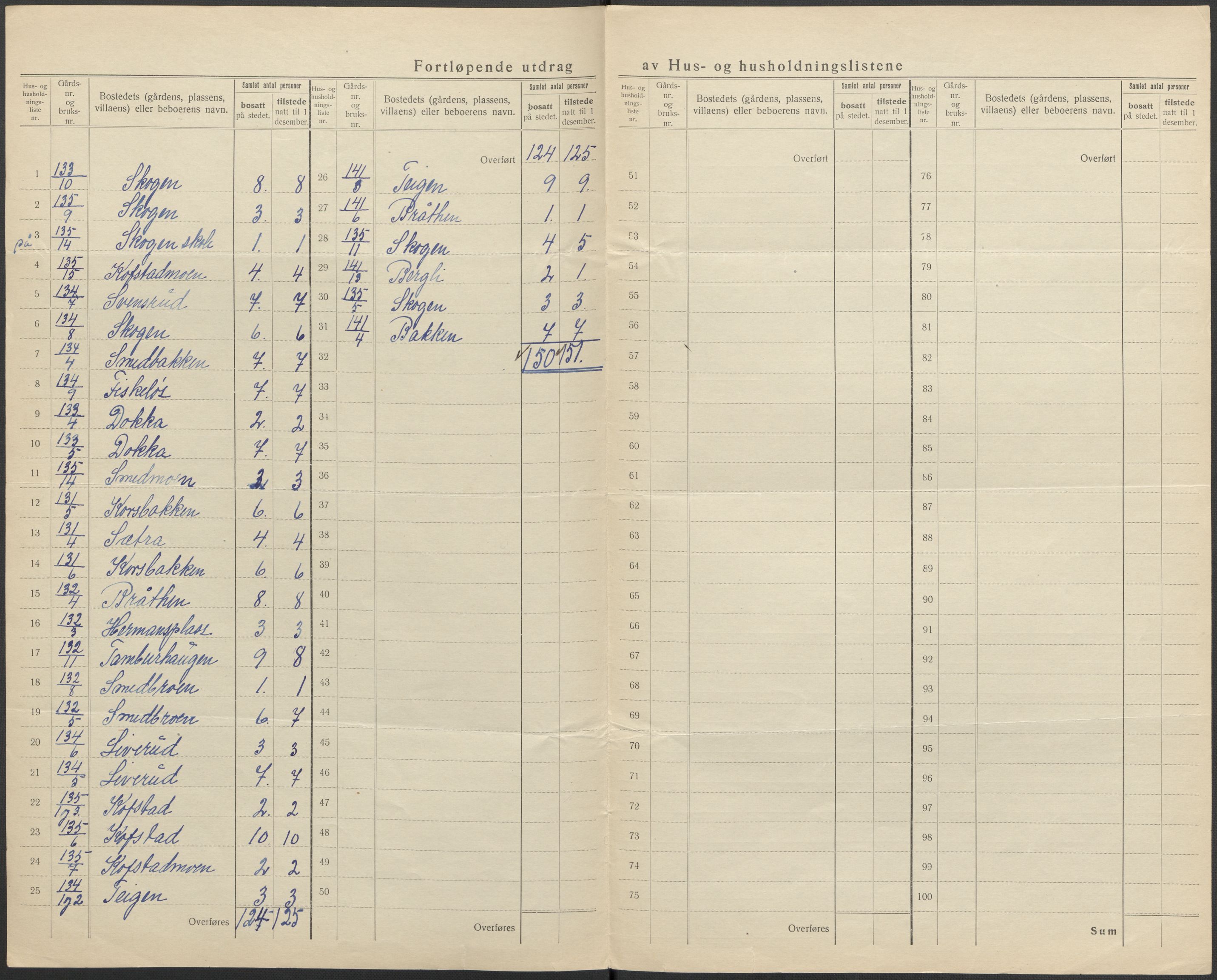 SAKO, 1920 census for Øvre Eiker, 1920, p. 74