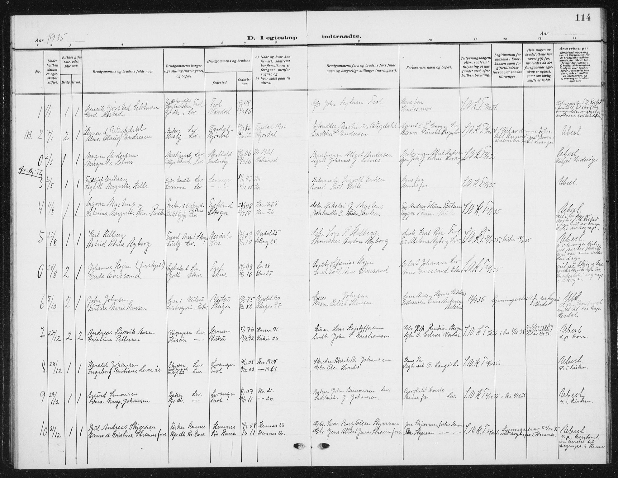 Ministerialprotokoller, klokkerbøker og fødselsregistre - Nord-Trøndelag, SAT/A-1458/720/L0193: Parish register (copy) no. 720C02, 1918-1941, p. 114