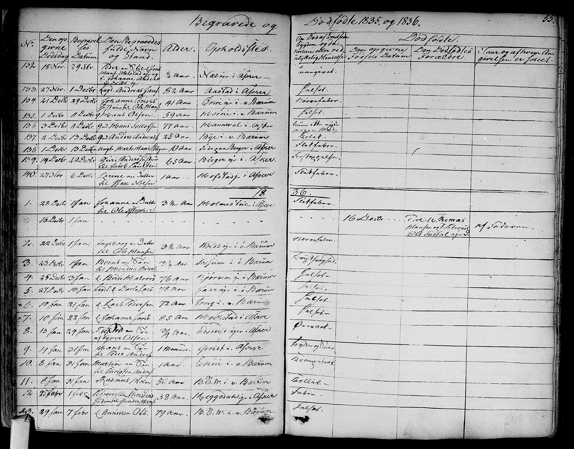 Asker prestekontor Kirkebøker, SAO/A-10256a/F/Fa/L0011: Parish register (official) no. I 11, 1825-1878, p. 55