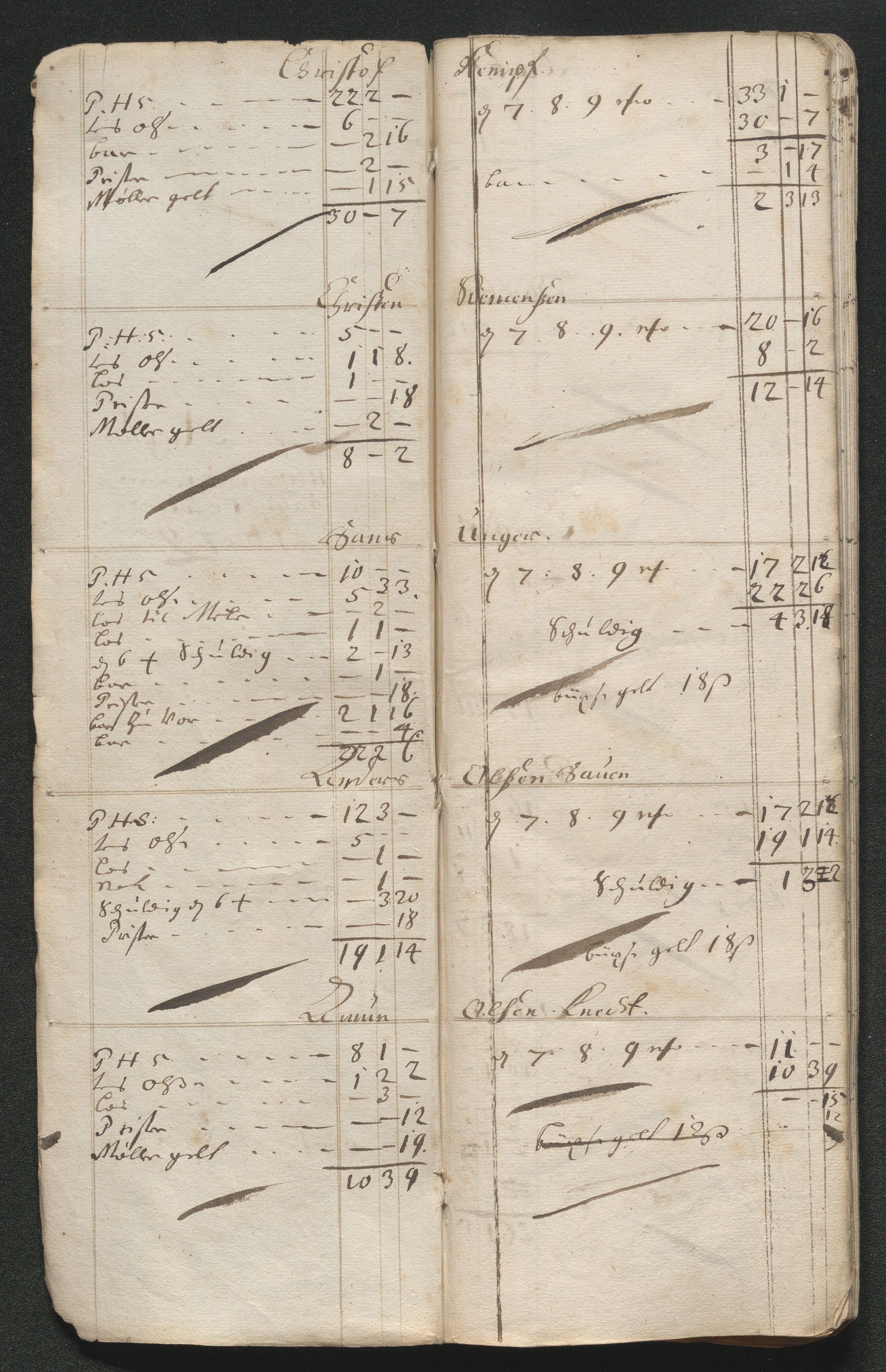 Kongsberg Sølvverk 1623-1816, SAKO/EA-3135/001/D/Dc/Dcd/L0046: Utgiftsregnskap for gruver m.m., 1679, p. 558