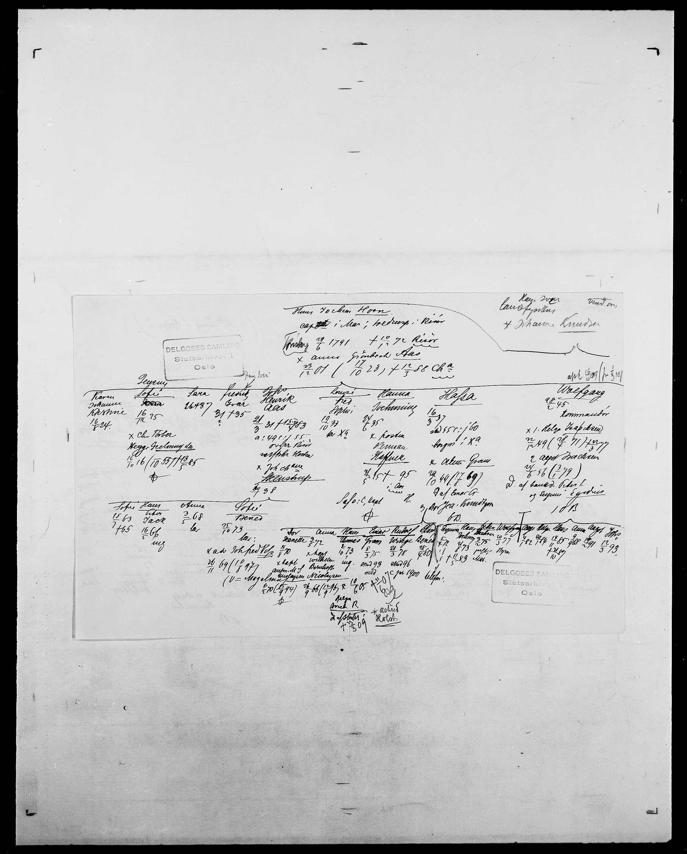 Delgobe, Charles Antoine - samling, AV/SAO-PAO-0038/D/Da/L0018: Hoch - Howert, p. 907