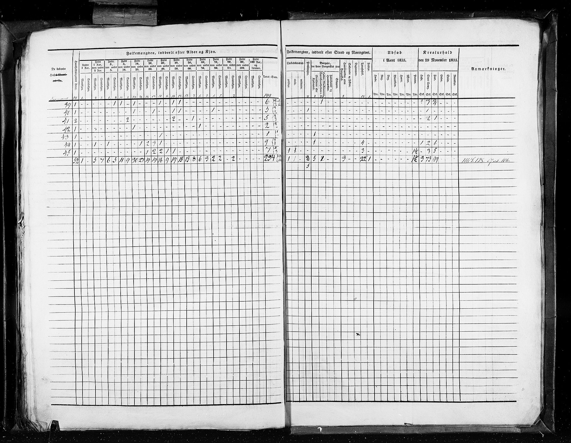 RA, Census 1835, vol. 11: Kjøpsteder og ladesteder: Risør-Vardø, 1835, p. 282