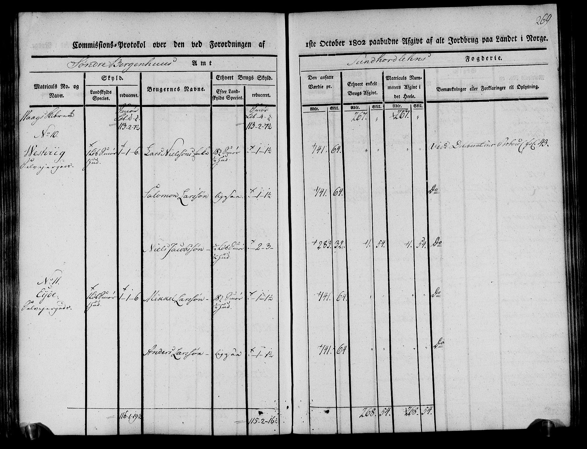 Rentekammeret inntil 1814, Realistisk ordnet avdeling, AV/RA-EA-4070/N/Ne/Nea/L0107: Sunnhordland og Hardanger fogderi. Kommisjonsprotokoll for Sunnhordland, 1803, p. 273